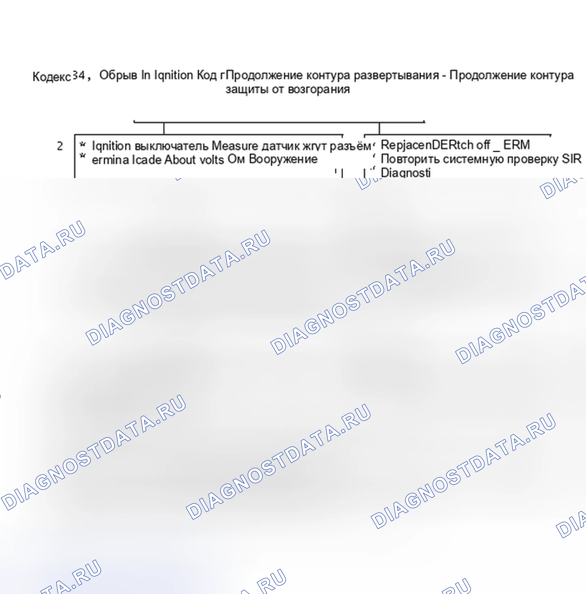 Рис. 79: Код 34, Открыть в зажигании 1 Подача в контур развертывания Продолжение. Saturn SC I