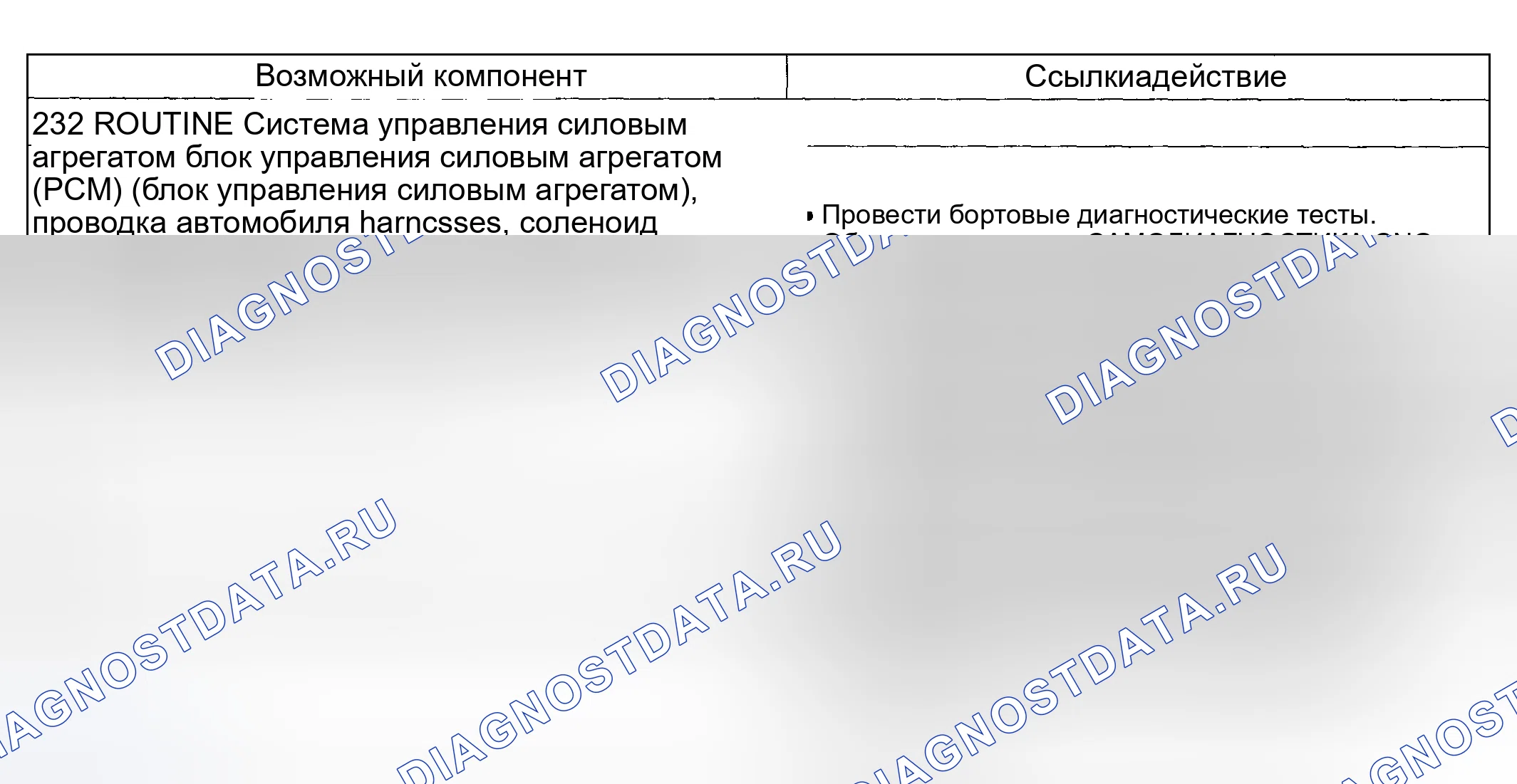 Рис. 230: Проблема смены: суровая смена 1-2 (232 - рутина). Lincoln Aviator I