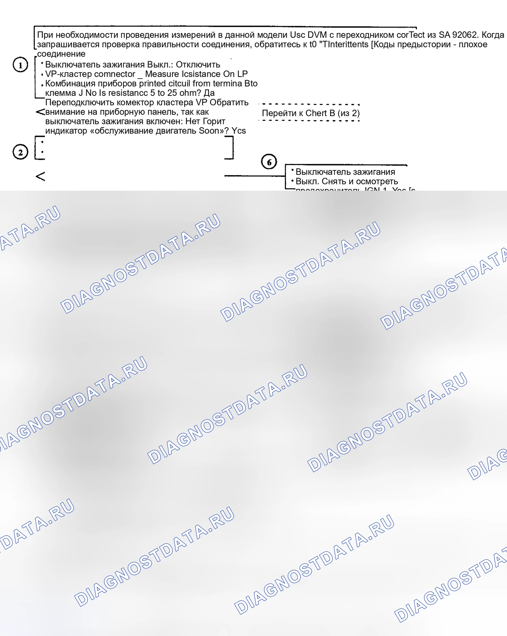 Рис. 7. Saturn SC I