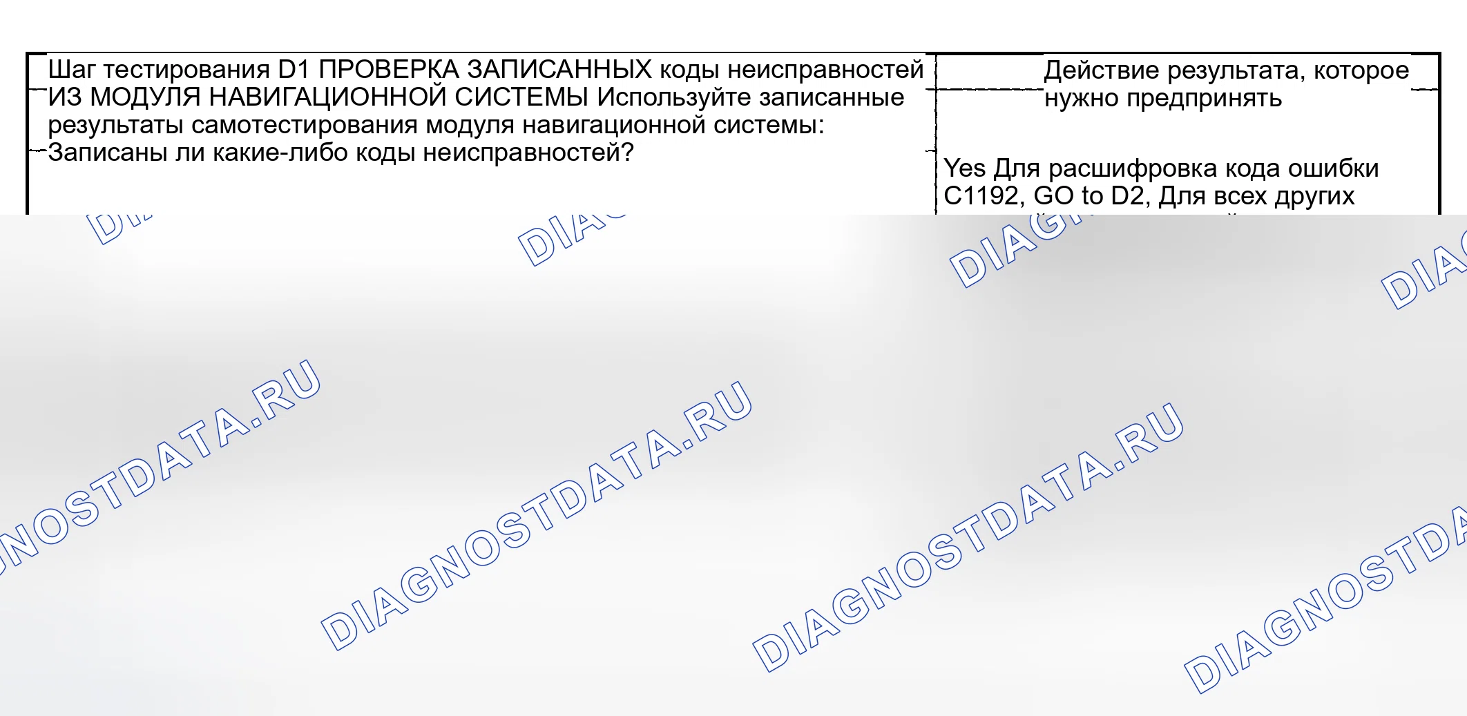 Рис. 38: Процедура испытания. Hyundai ix20 I рестайлинг