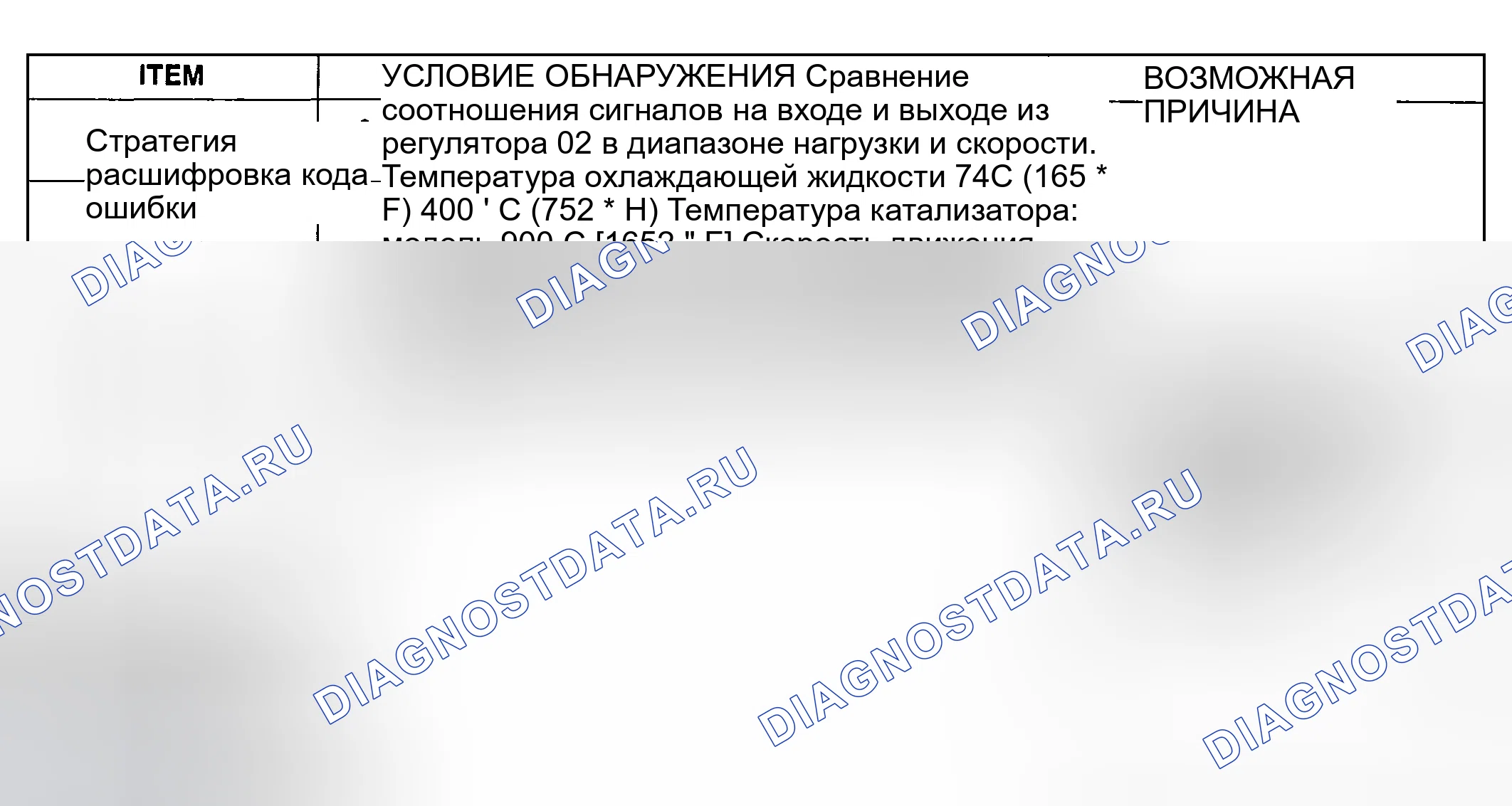 Рис. 36: УСЛОВИЕ ОБНАРУЖЕНИЯ расшифровка кода ошибки. Kia Sportage II