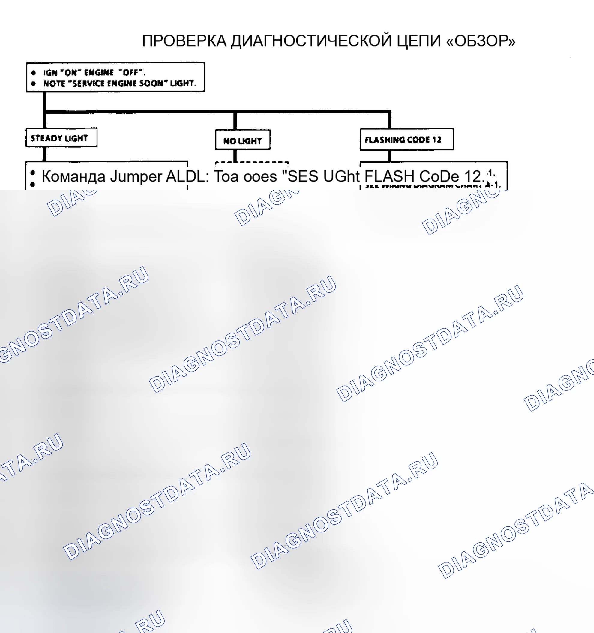 Рис. 527: Проверка диагностической цепи «Scan». Pontiac Grand AM III