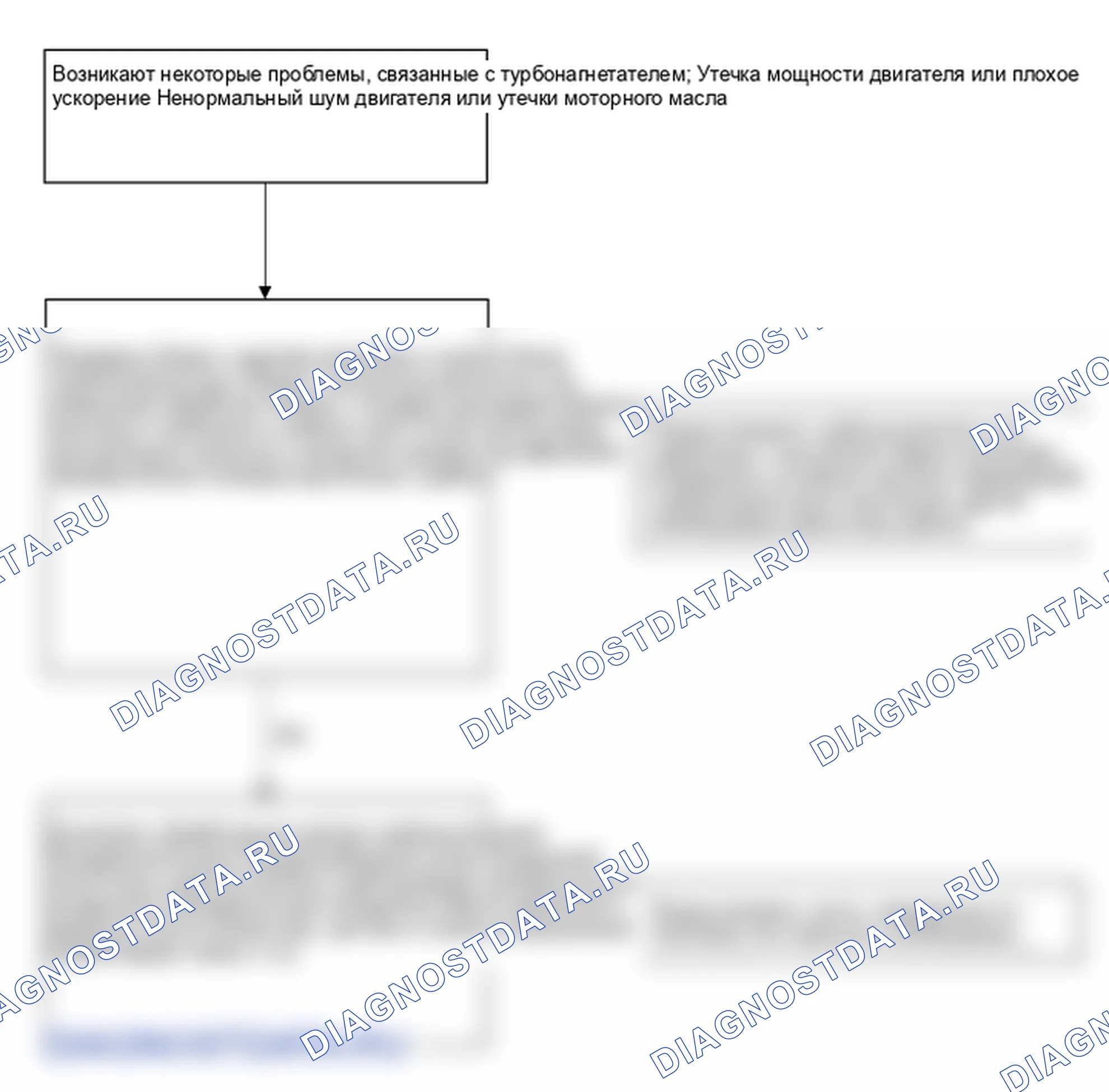 Проверка турбокомпрессора. Hyundai Santafe Sport DMA