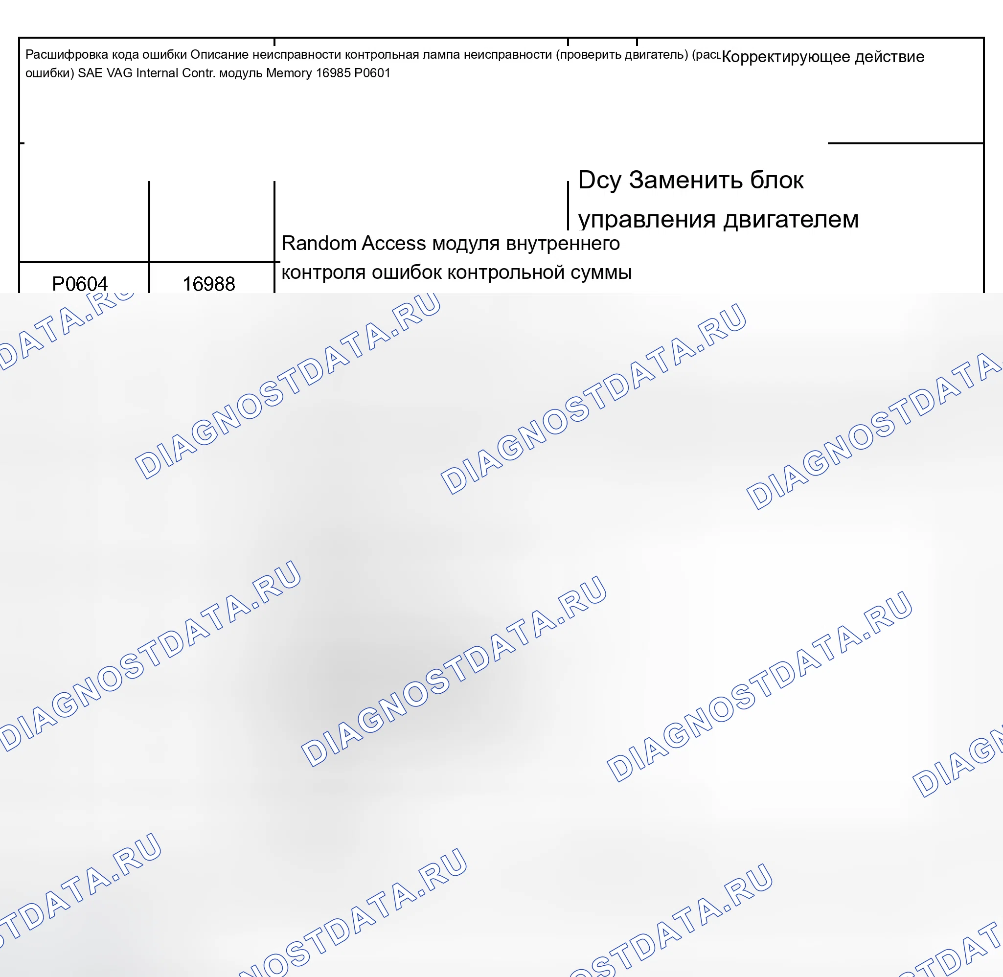 Рис. 11: Таблица расшифровка кода ошибки (P0601, P0604, P1102, P1105, P1107 и P1110). Audi A8 D2