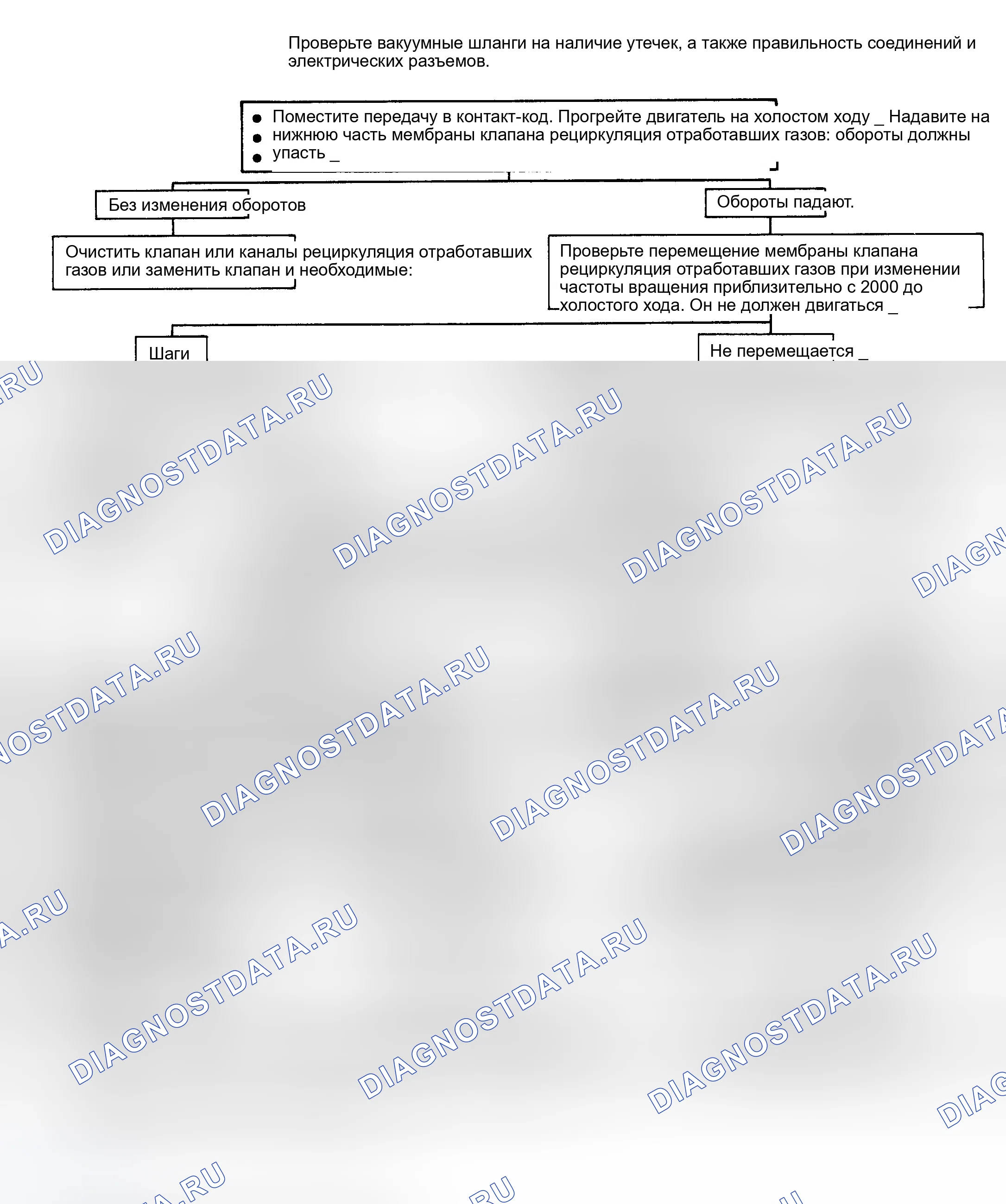 Рис. 119: Блок-схема - Проверка рециркуляция отработавших газов с широтно-импульсной модуляцией (ШИМ) - 2.8L, 3.0L, 3.8L (Exc. 3.8L VIN «A» Калифорния), 5,0 л VIN «H» и 5.7L VIN «L». Chevrolet Suburban VIII