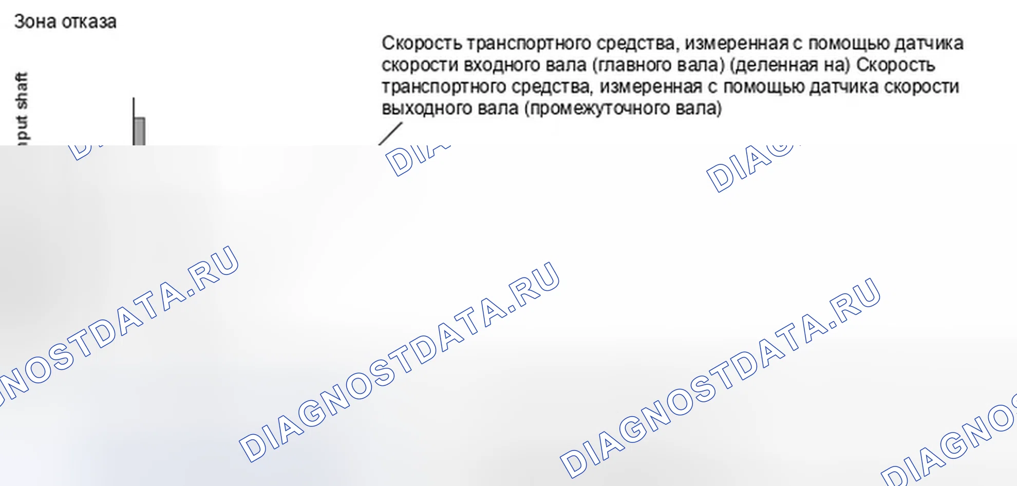 Рис. 197: График датчика частоты вращения промежуточного вала выходного вала. Honda Ridgeline I