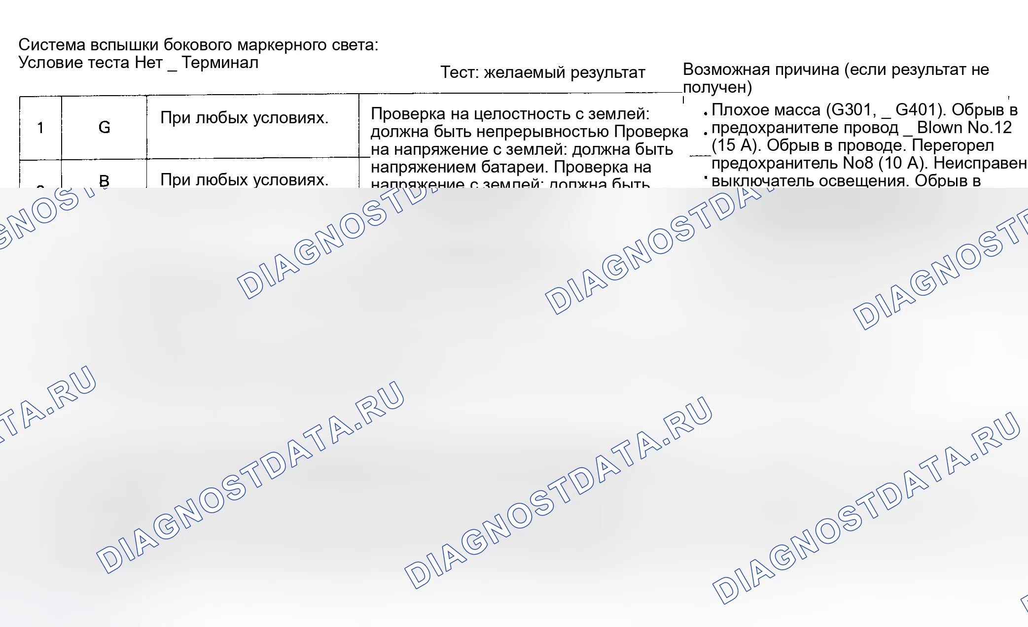 Рис. 9: Система вспышки бокового маркерного света. Honda Civic IV