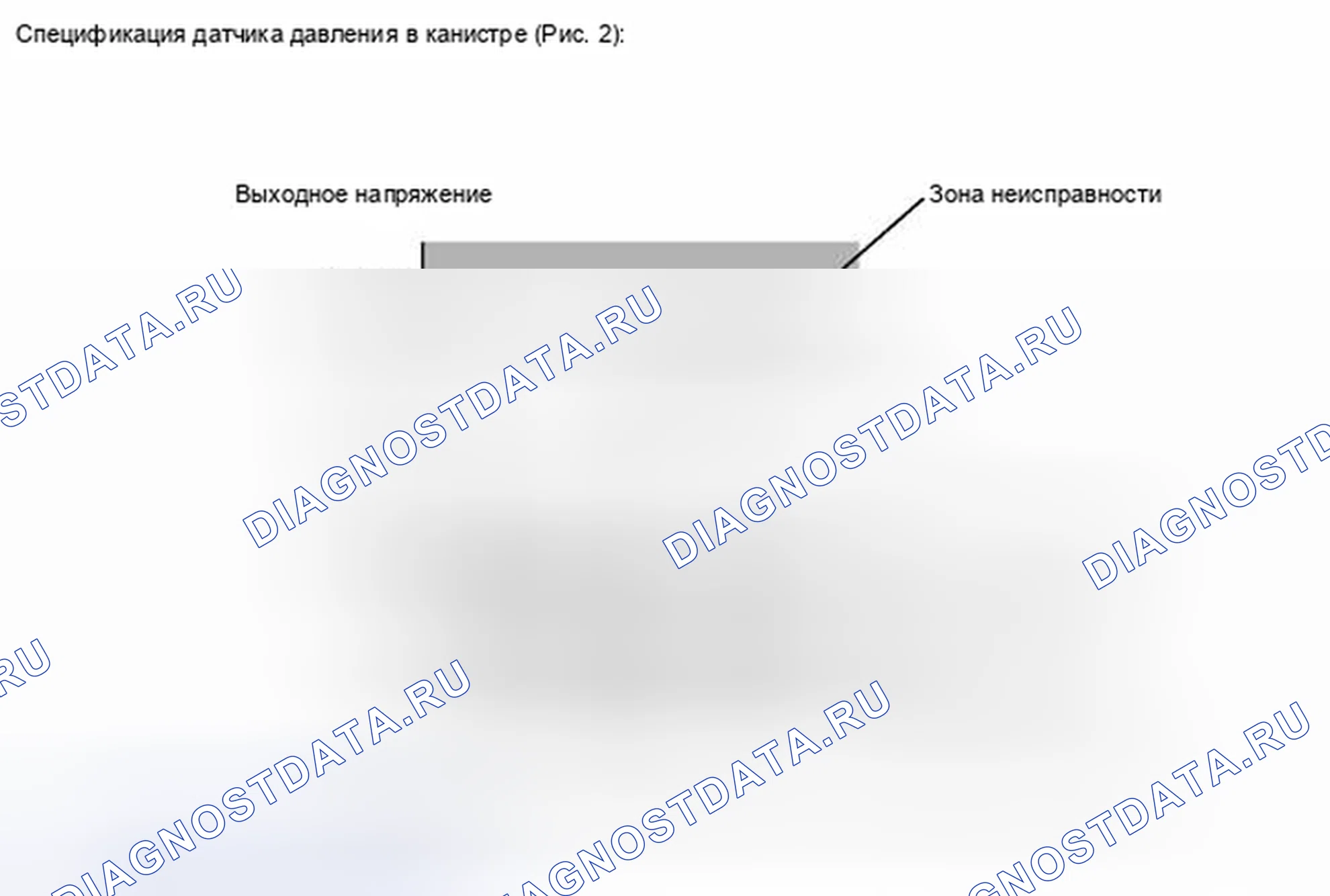 Рис. 219. Kia Soul I рестайлинг