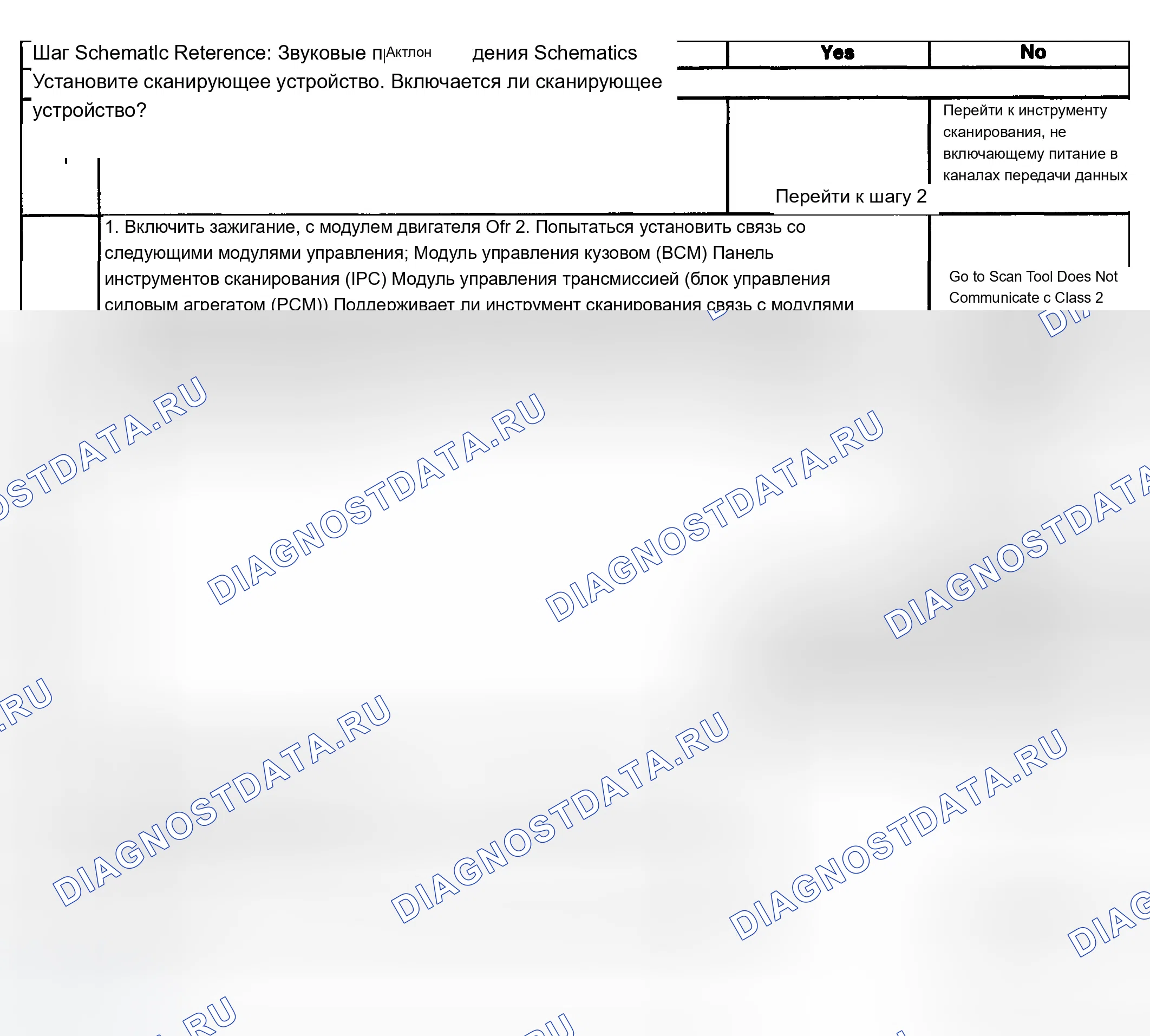 Рис. 37: Описание испытания. Chevrolet Silverado 1500 HD 