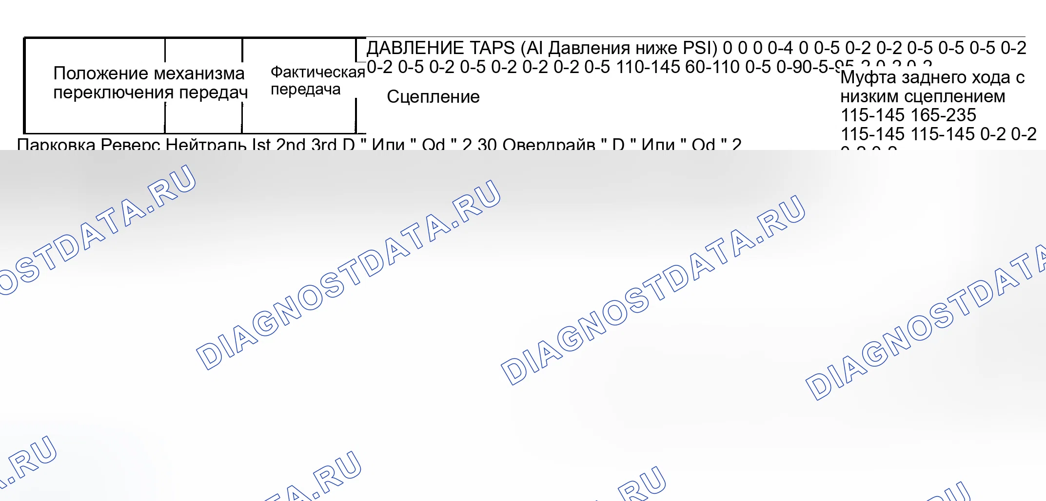 Рис. 49: Определение рабочего давления сцепления. Dodge Grand Caravan III