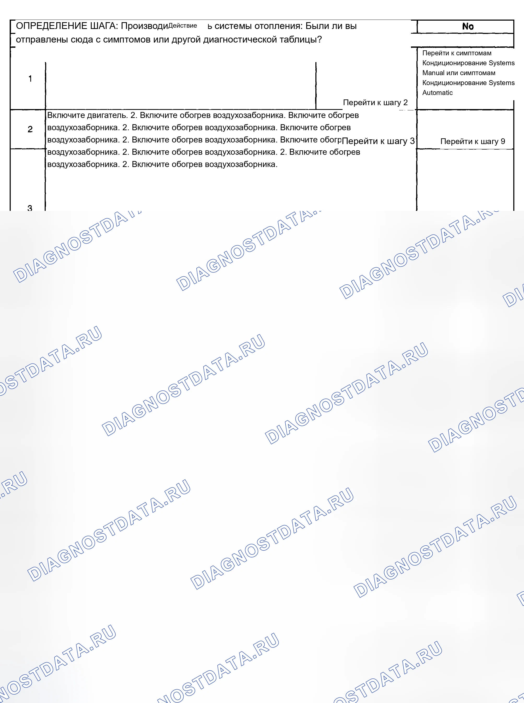 Рис. 25: Диагностика эффективности нагрева (Vin тела типа 3). Chevrolet TrailBlazer I