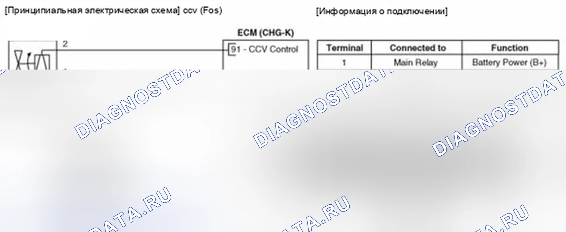 Рис. 60: Принципиальная схема. Geely SC7 I