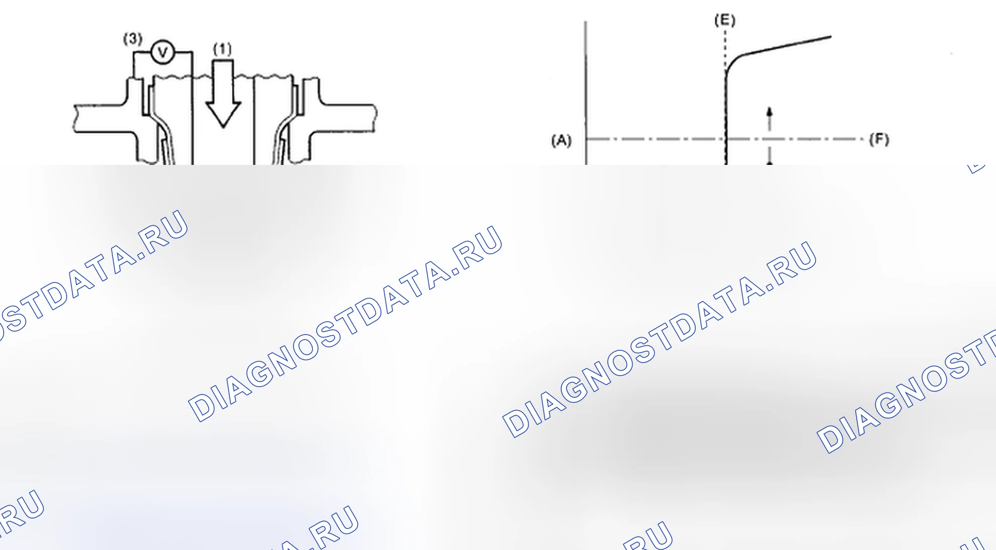 Рис. 137: Идентификация датчика и графика O2. Subaru Impreza WRX GD/GG рестайлинг 2