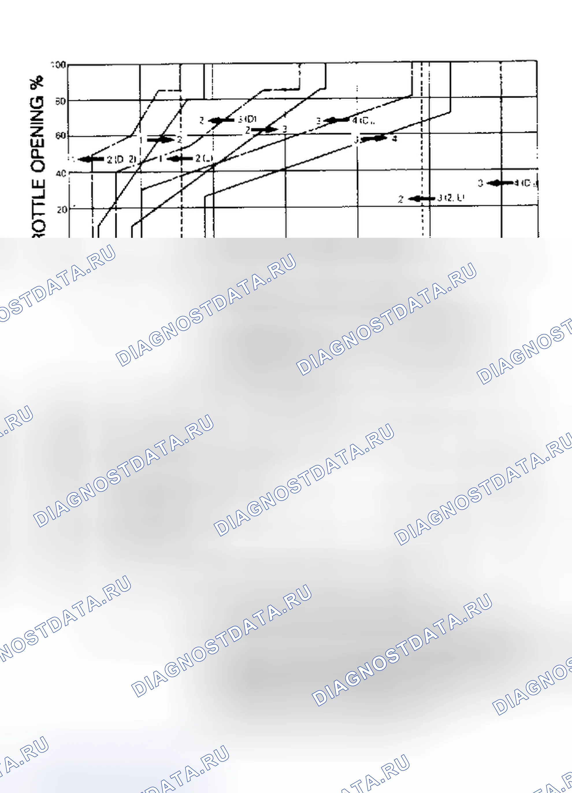 Рис. 5. Honda Fit I
