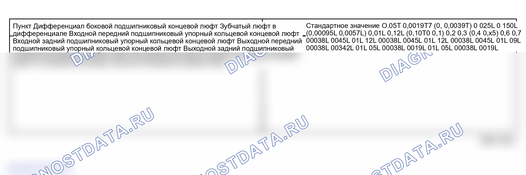 Рис. 1: СЕРВИСНЫЕ СПЕЦИФИКАЦИИ (M / T). Hyundai Sonata V