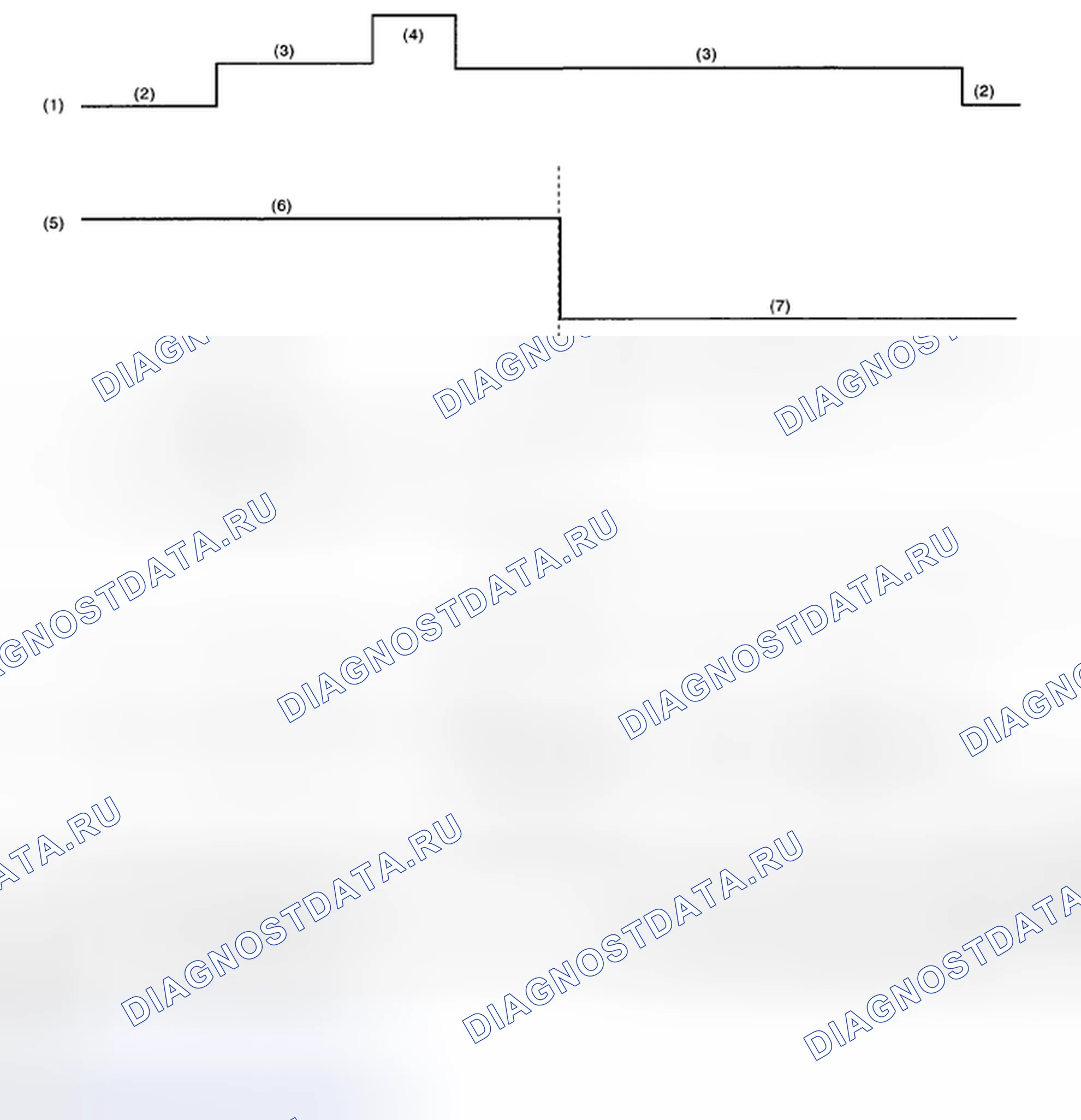 Рис. 11: ПРОВЕРКА колёс и шин. Subaru Legacy BL/BP рестайлинг