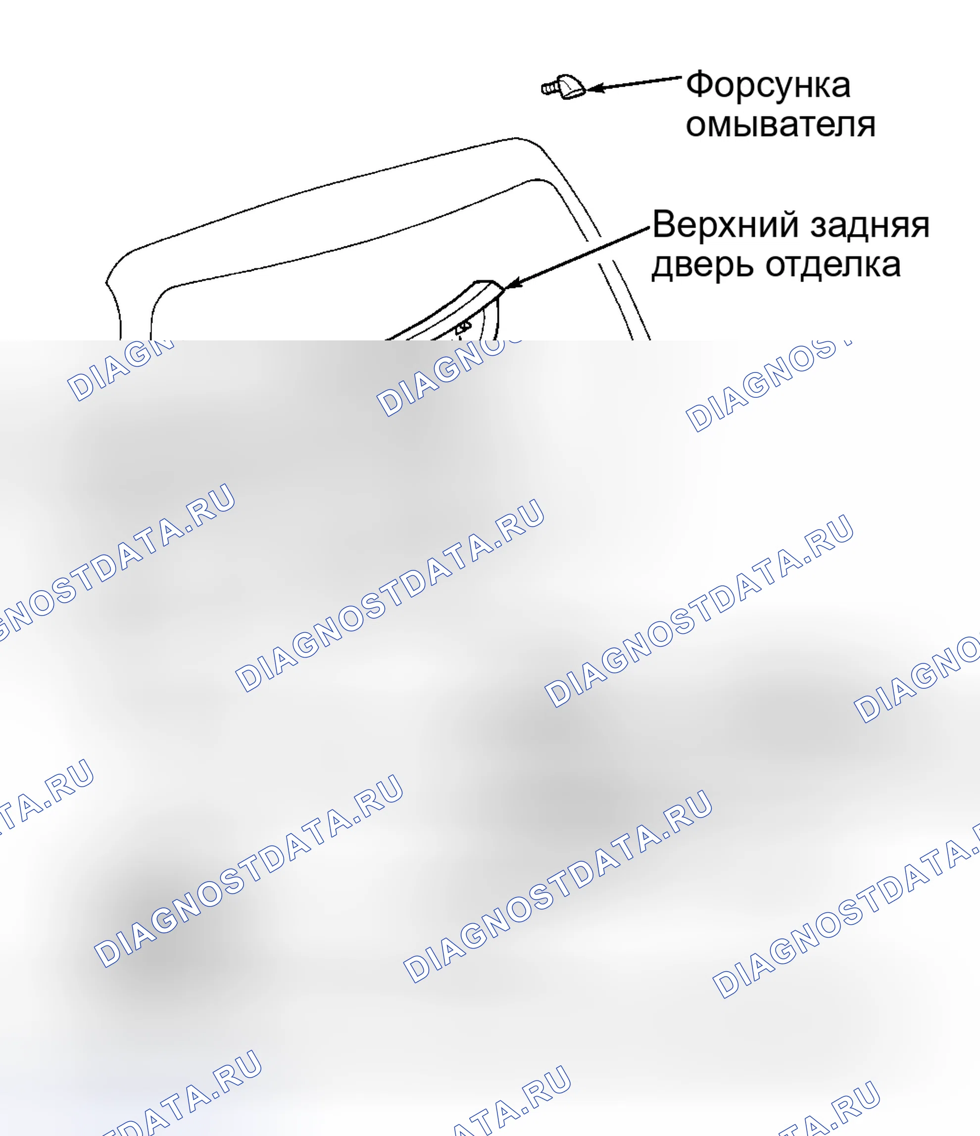 Рис. 2. Lexus RX I