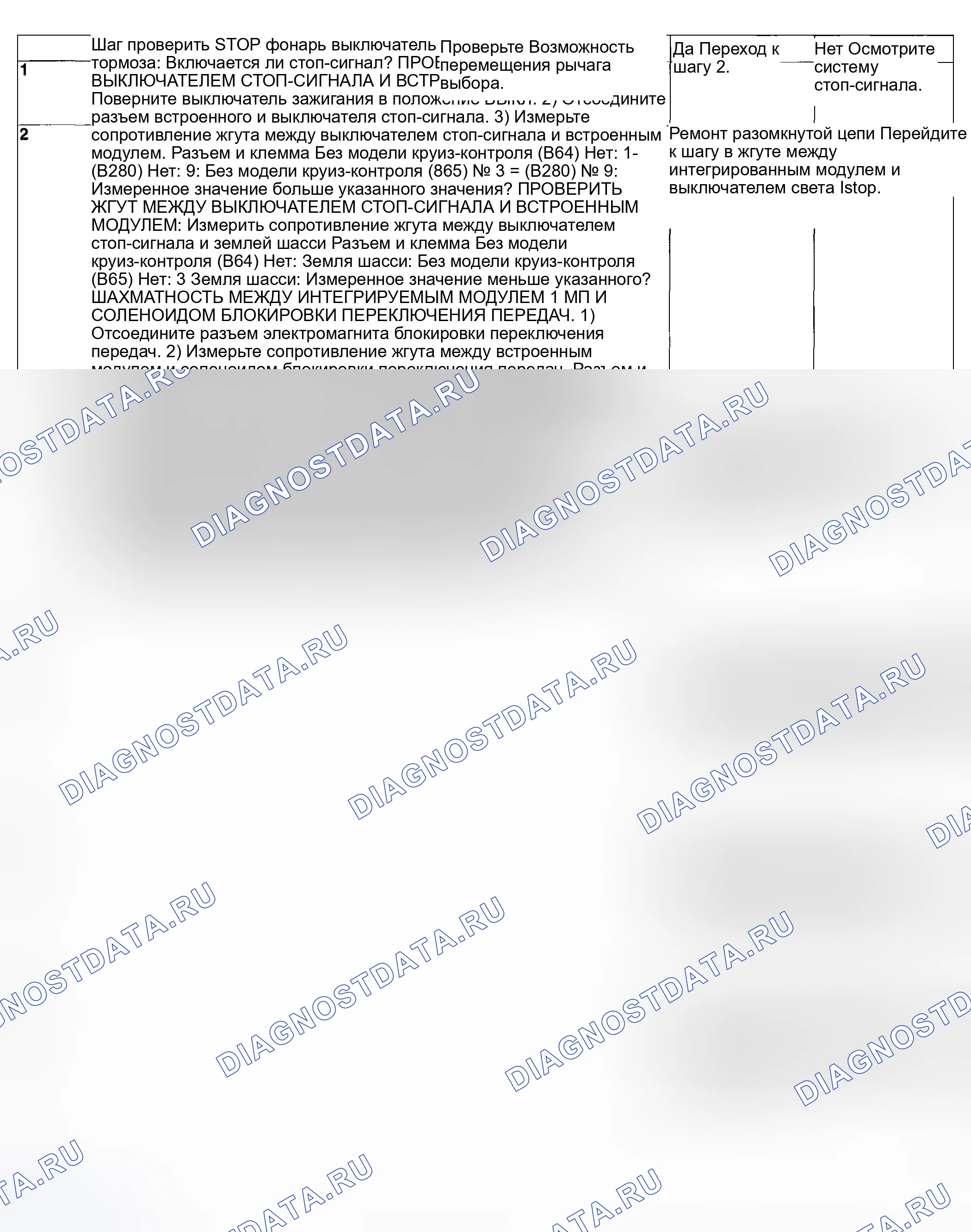 Рис. 72. Subaru Impreza WRX GD/GG рестайлинг