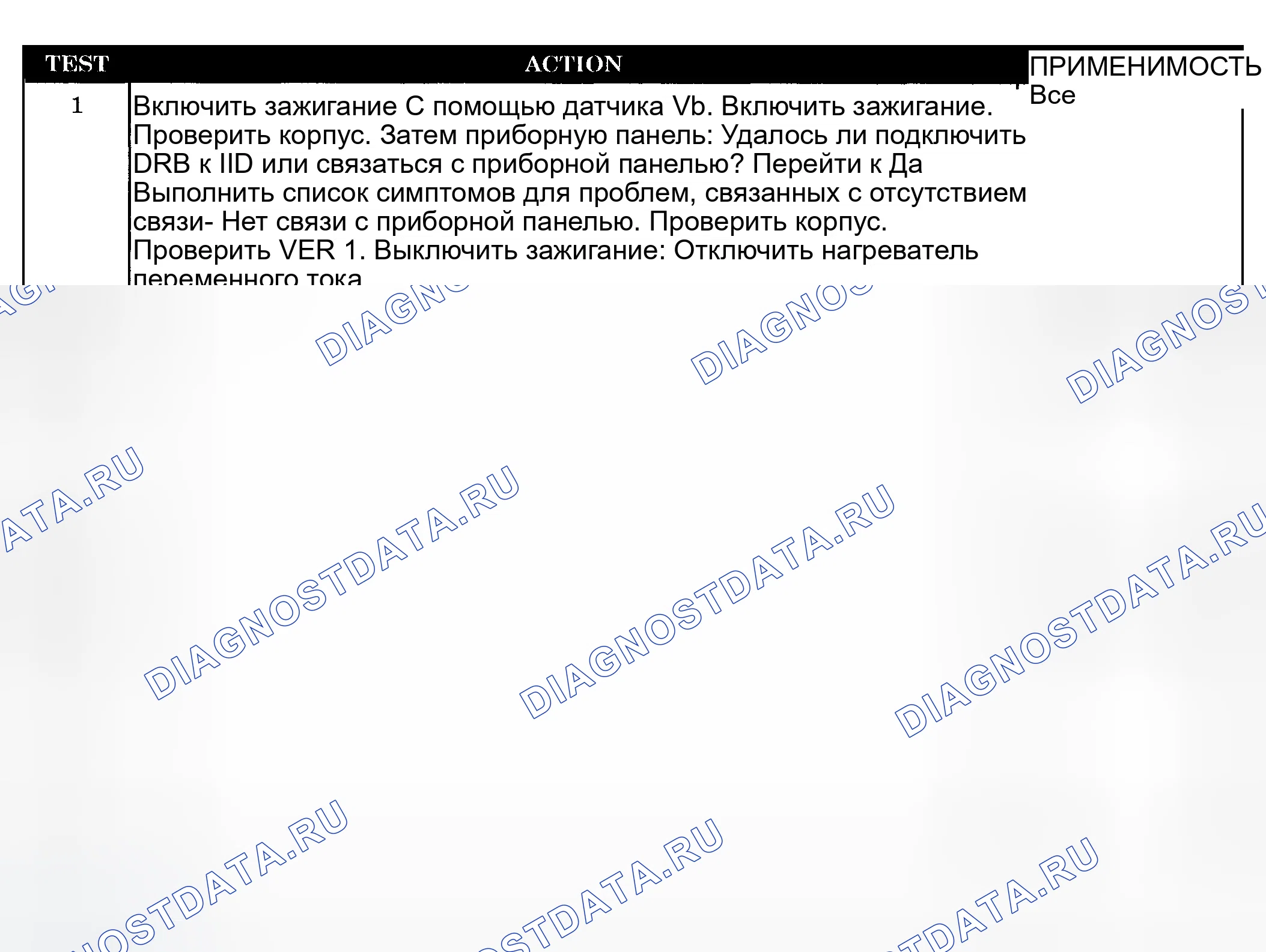 Рис. 194: Диагностическая процедура. Dodge Pickup R1500 