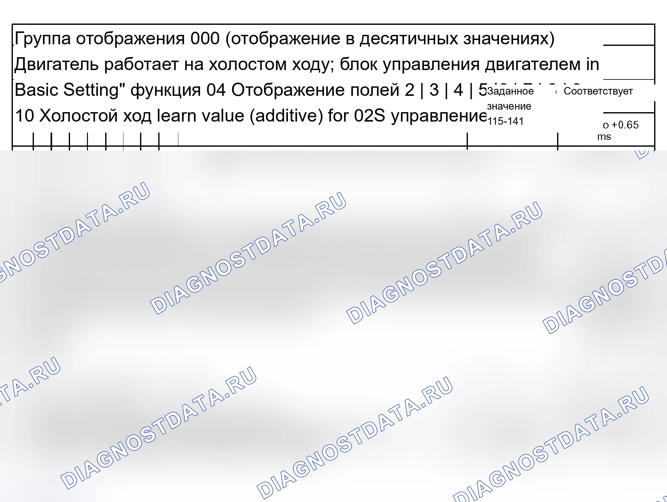 Рис. 32: Группа отображения 000 (отображение в десятичных значениях). Audi A6 C5