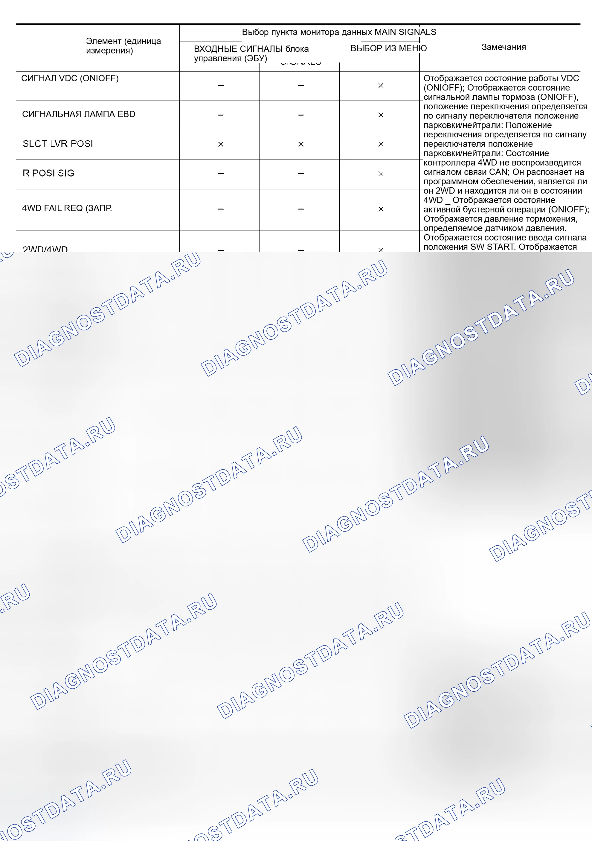Рис. 3. Infiniti QX56 I