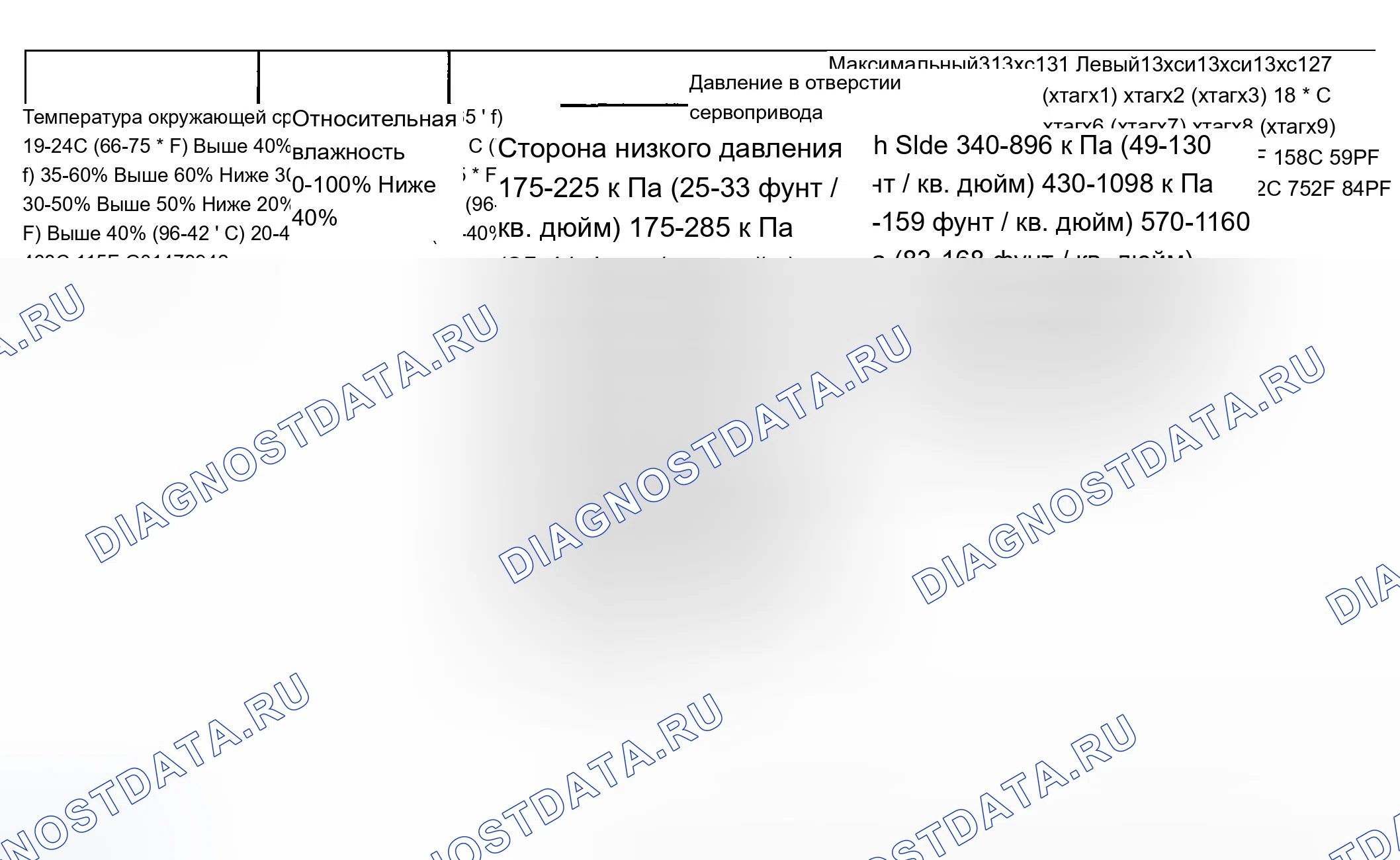 Рис. 6. Chevrolet Silverado 1500 HD 