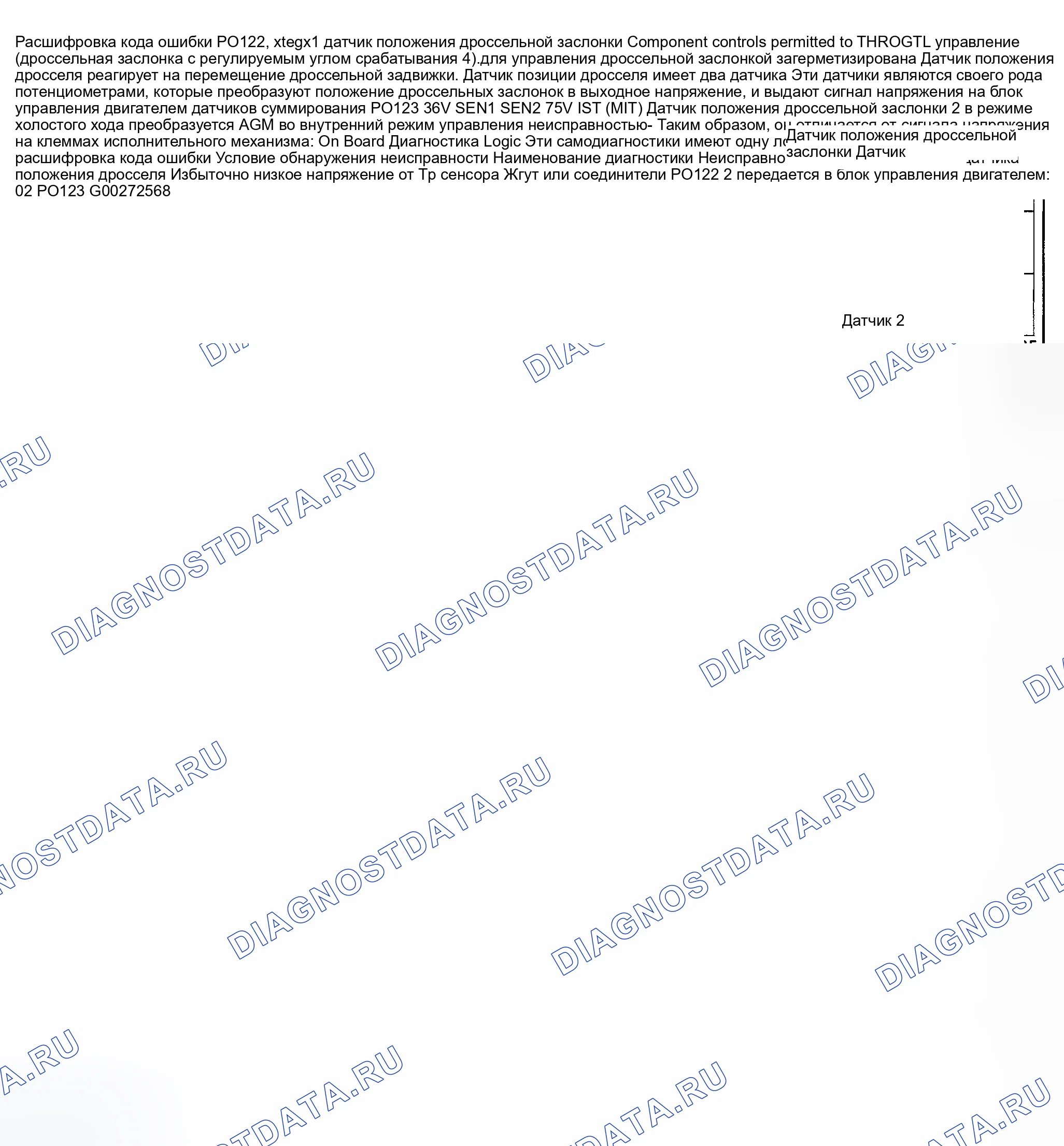 Рис. 410: расшифровка кода ошибки P0122: ЦЕПЬ ДАТЧИКА ПОЛОЖЕНИЯ ДРОССЕЛЬНОЙ ЗАСЛОНКИ НИЗКИЙ ВХОД ИЛИ DTS P0123: Цепь датчика положения дроссельной заслонки. Nissan 350Z I