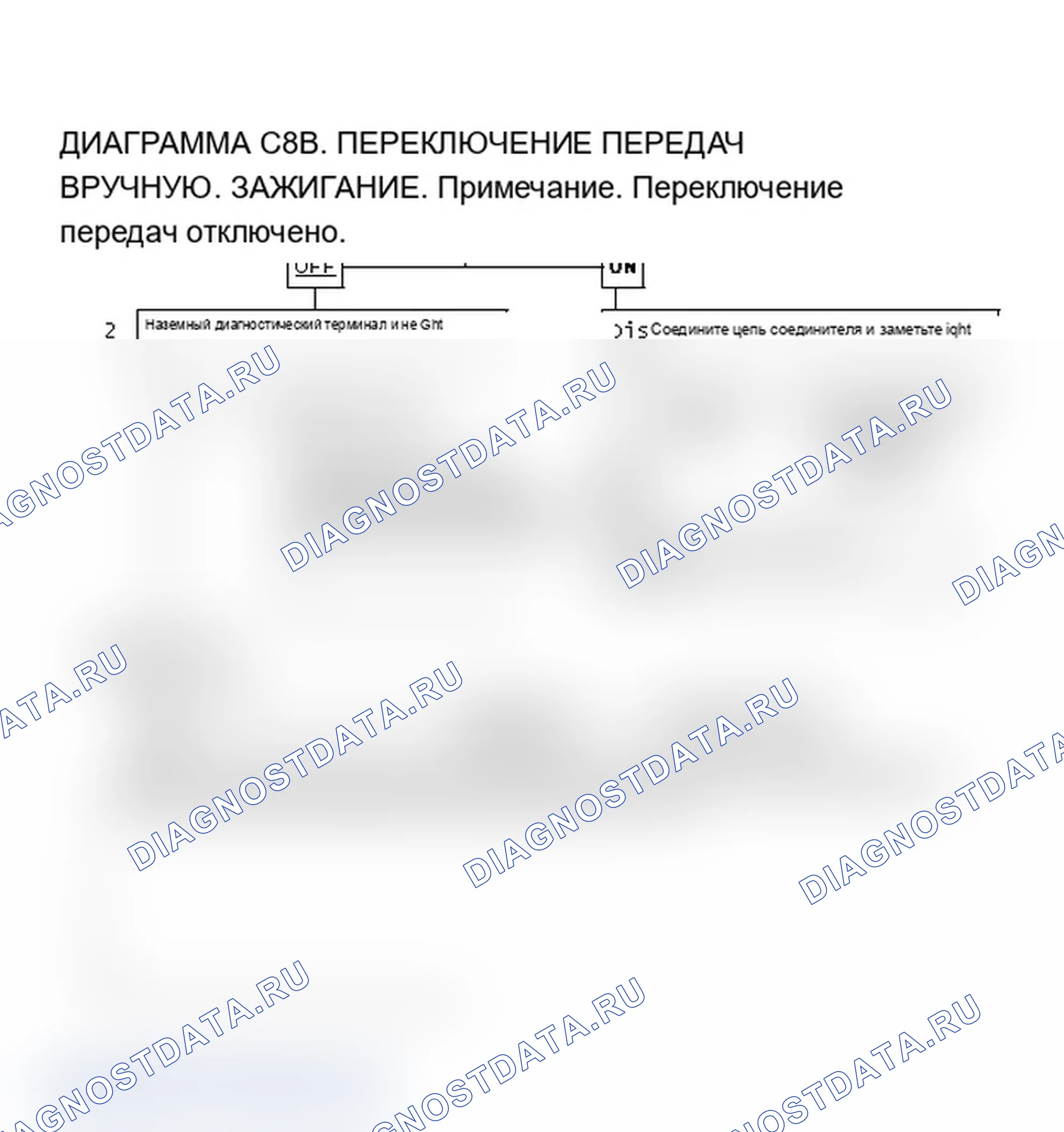 Рис. 140: Диаграмма C8B. Индикатор переключения передач с ручным управлением. Pontiac Sunbird II