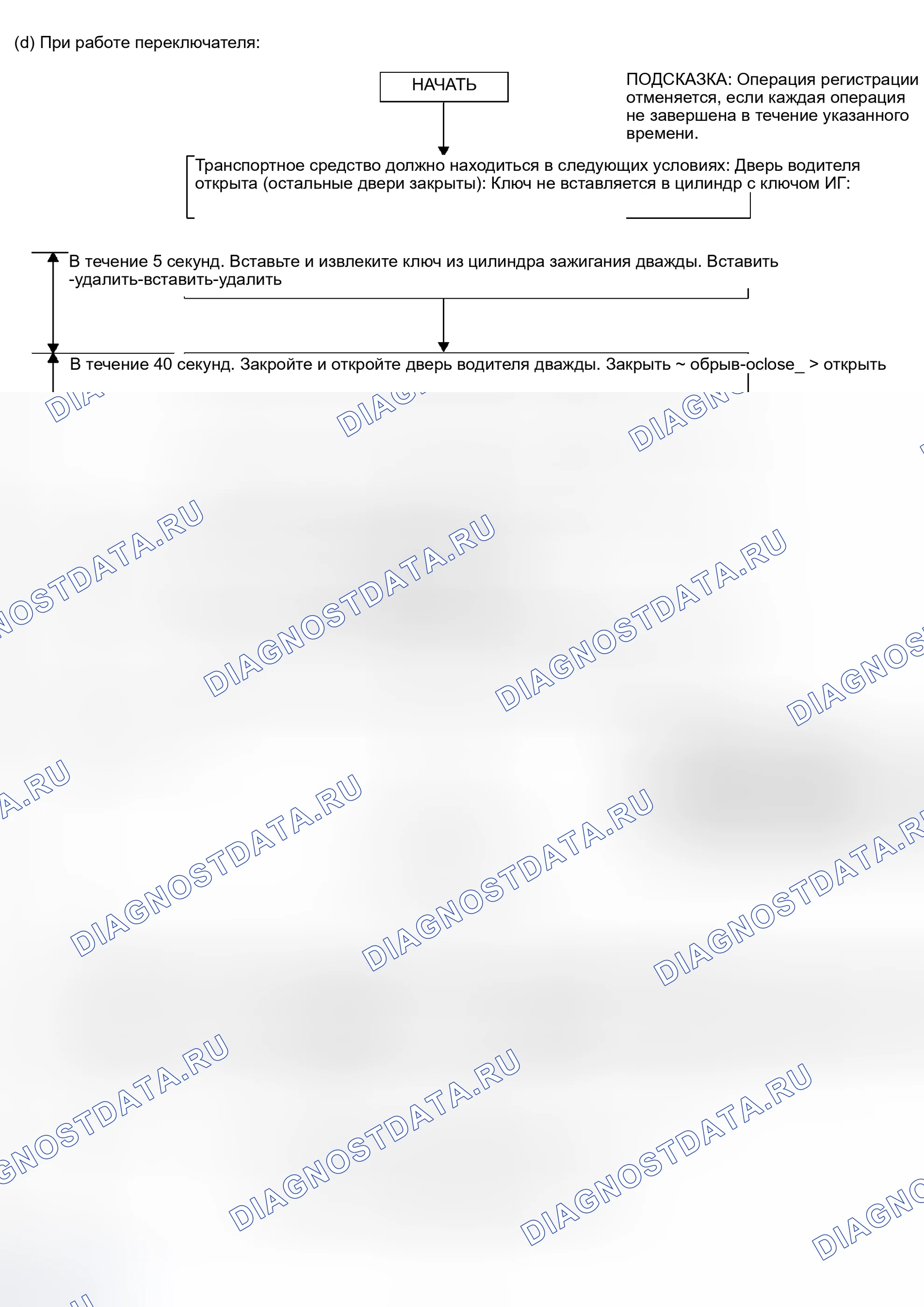 Рис. 142. Haval Xiaolong Max I