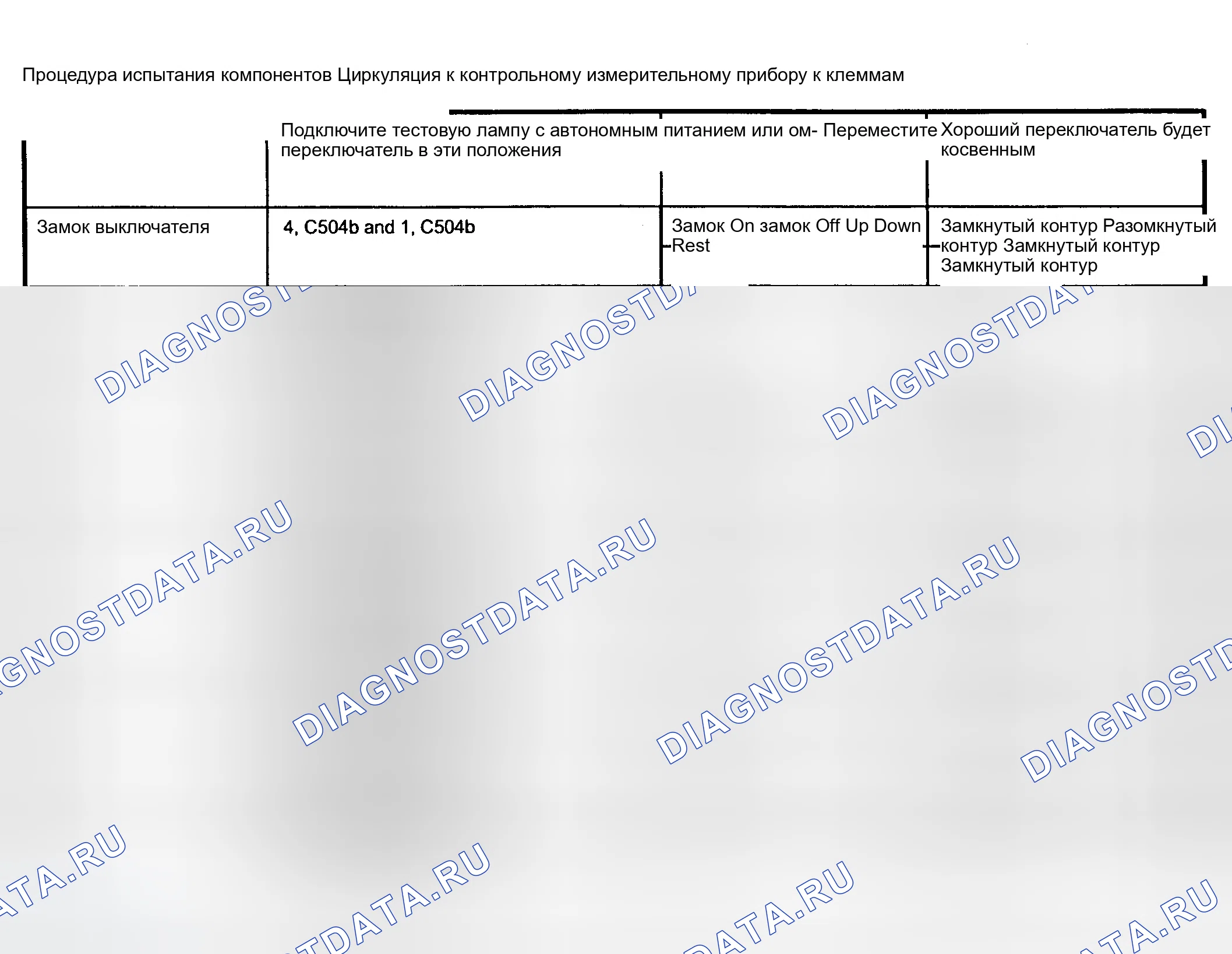 Рис. 13. Ford Explorer Sport Trac I