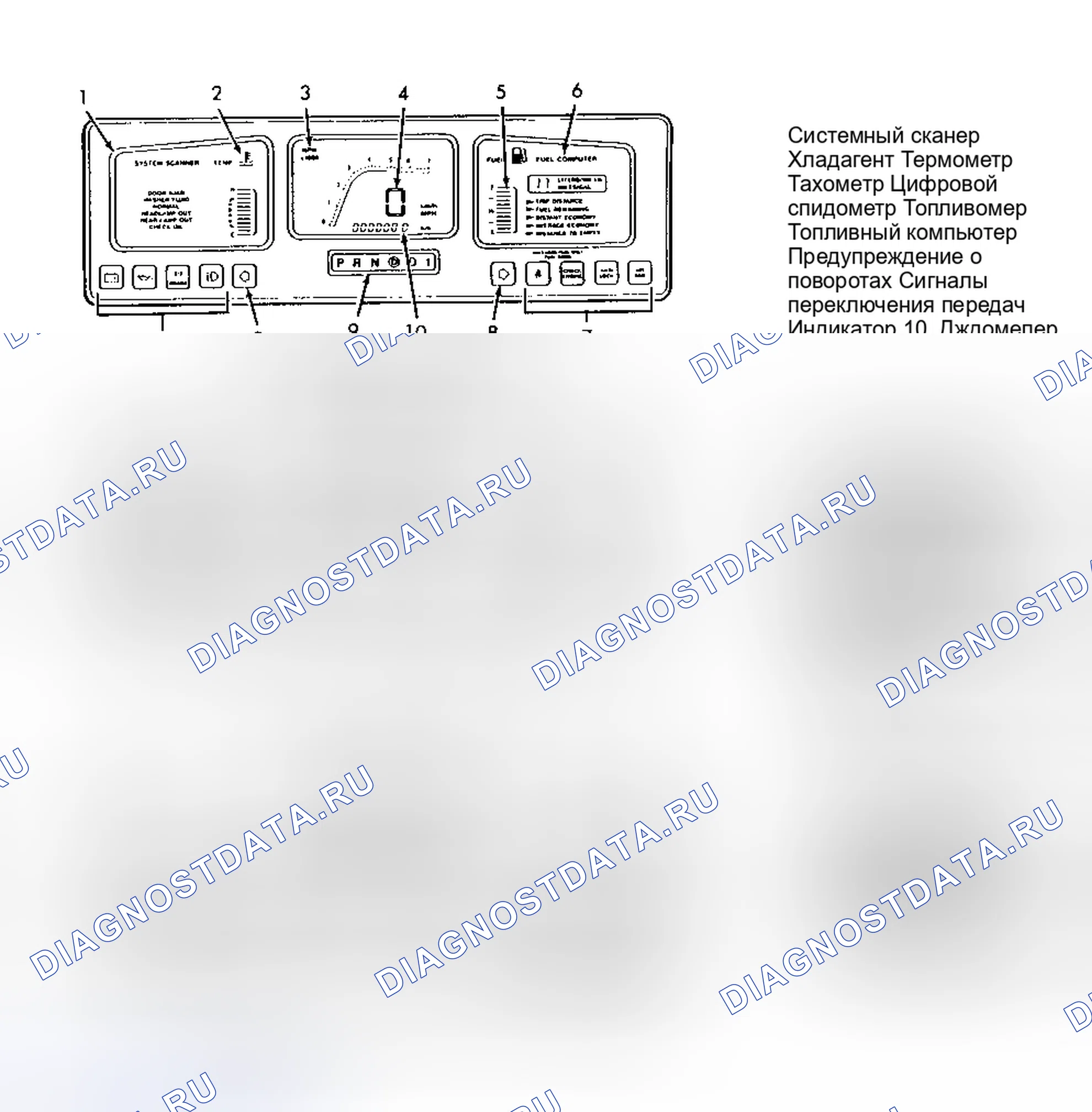 Рис. 2. Ford Taurus I