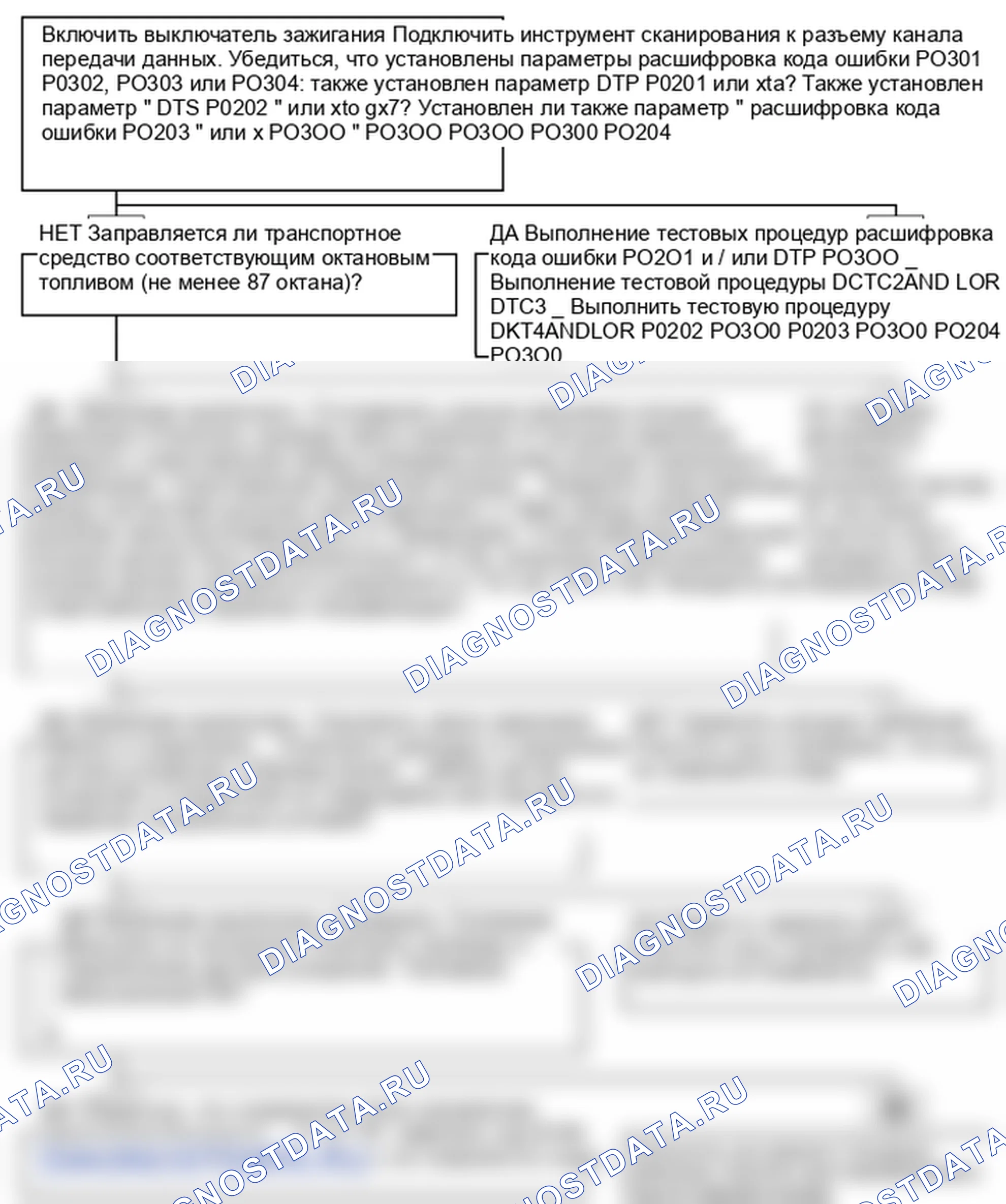 P0304. Hyundai Accent LC