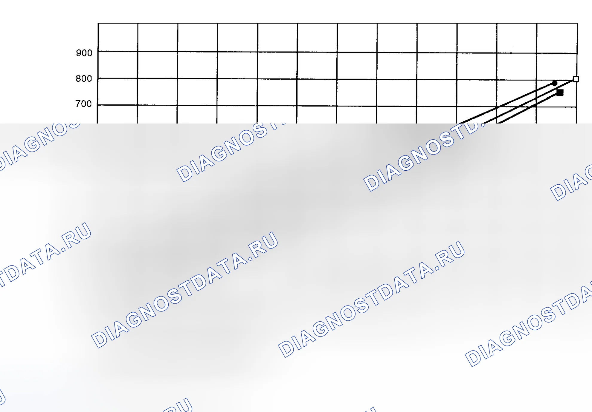 Рис. 8: КОД RS0030: СОЛЕНОИДНЫЙ КЛАПАН SSS ЗАМЫКАЕТ НА НАПРЯЖЕНИЕ / РАЗМЫКАЕТ ЦЕПЬ. Cadillac DeVille Concours 