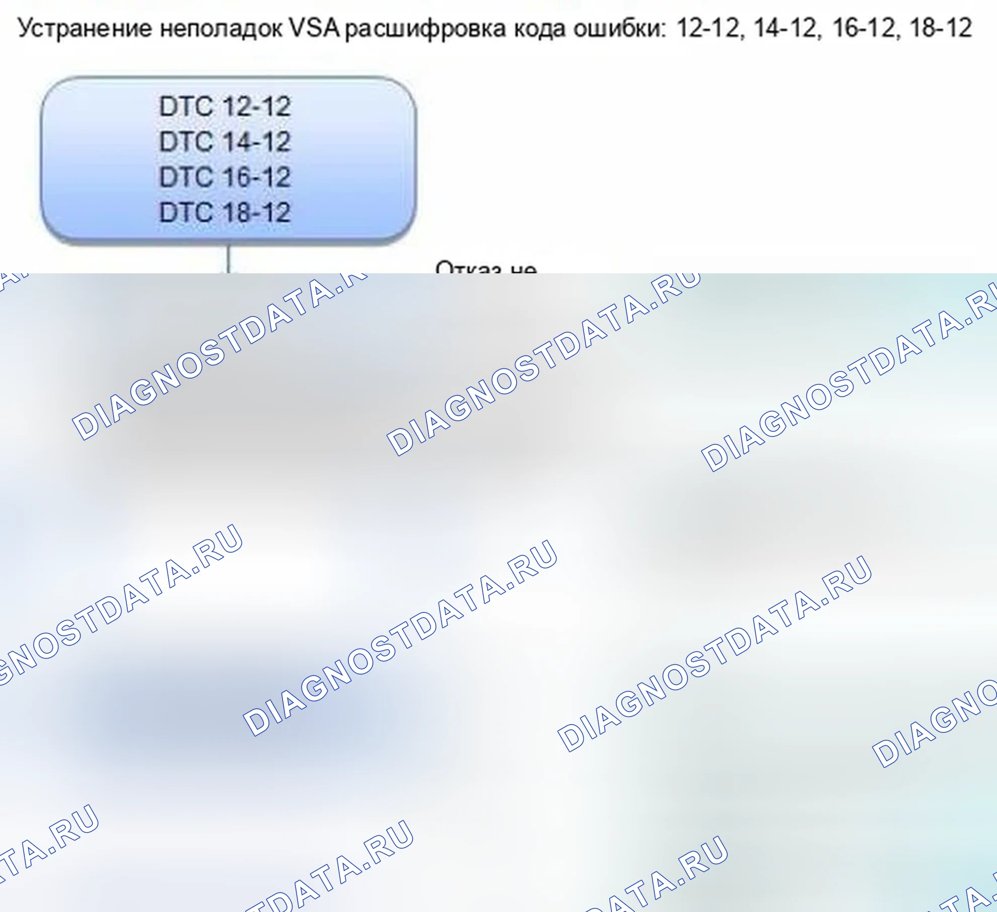 Рис. 16: расшифровка кода ошибки 12-12: короткое замыкание датчика скорости правого переднего колеса на цепь другого датчика; расшифровка кода ошибки 14-12: левый передний W. Honda Civic IX