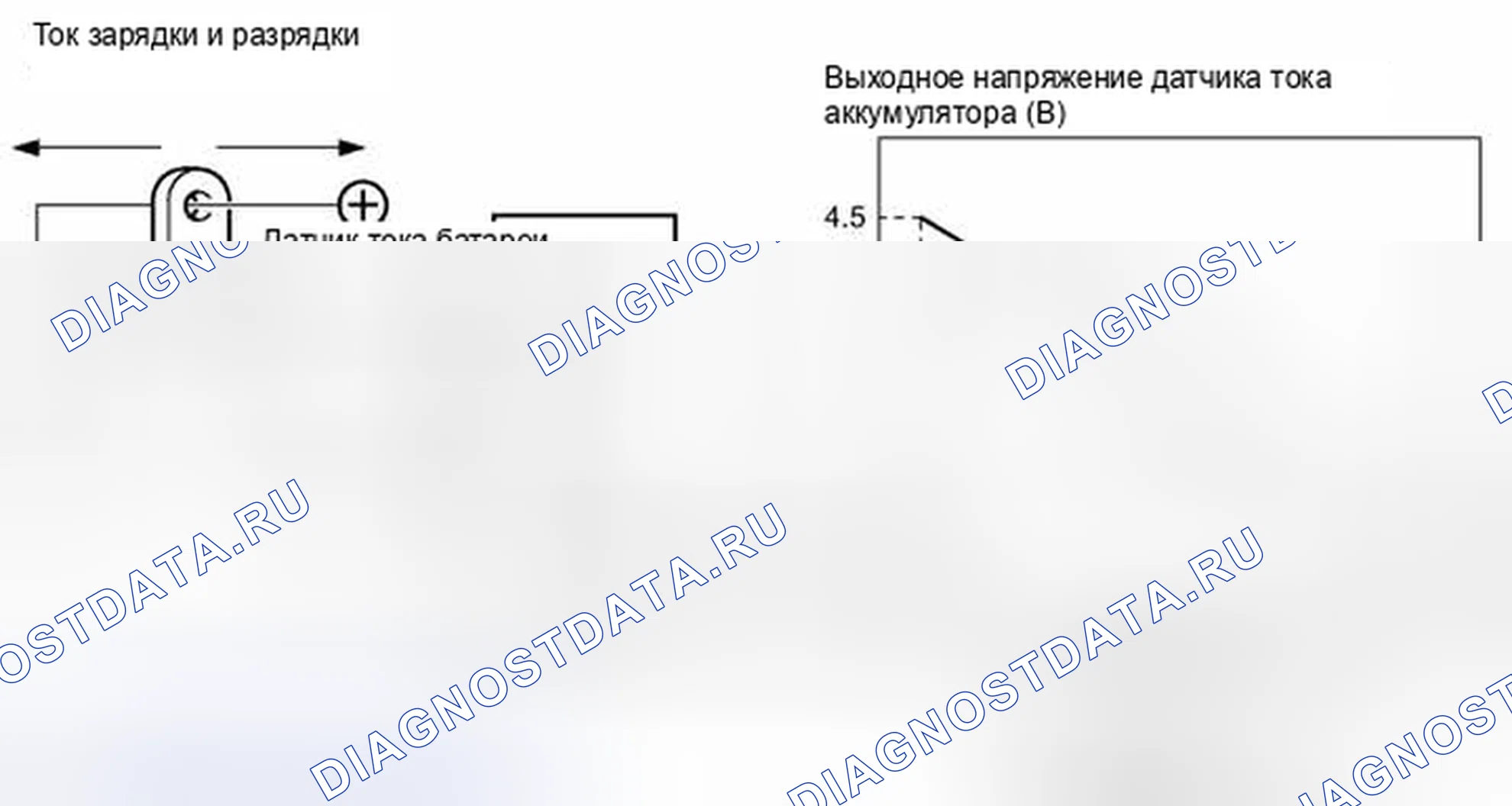 Рис. 1: ОПИСАНИЕ систем управления двигателя. Honda Accord V