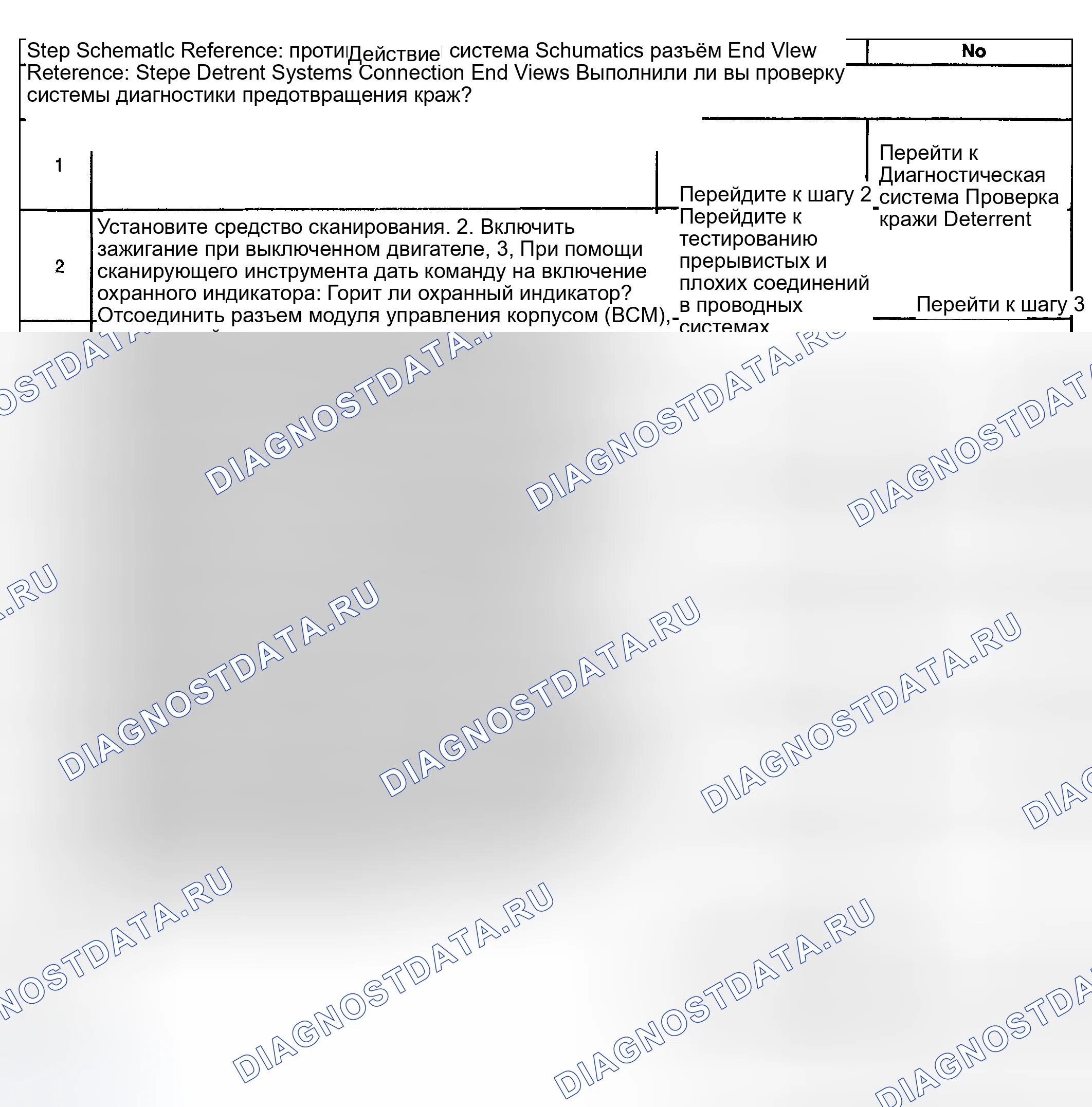 Рис. 35: Индикатор безопасности не работает. Kia Ceed CD