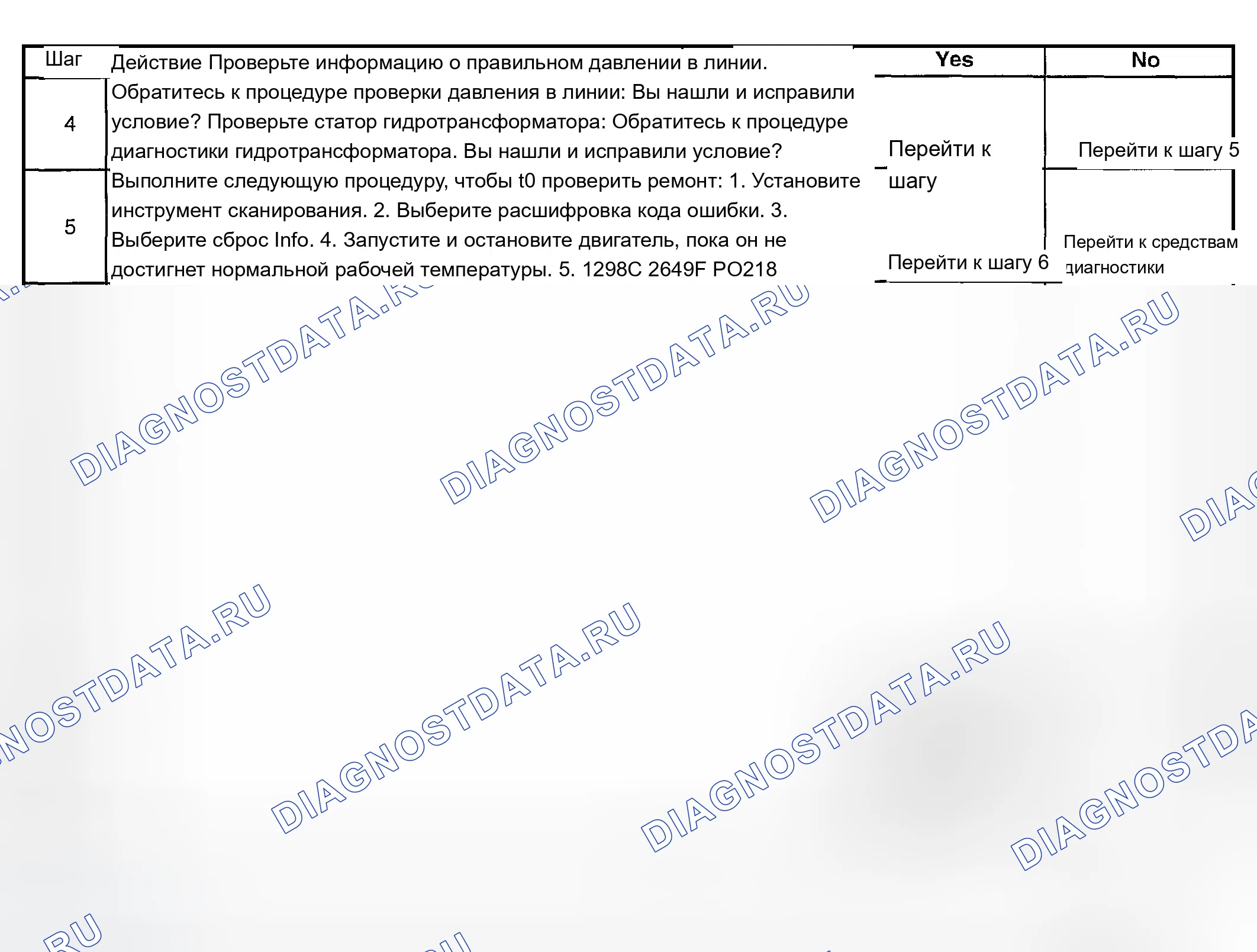 Рис. 317. Chevrolet Chevy Express H2500 