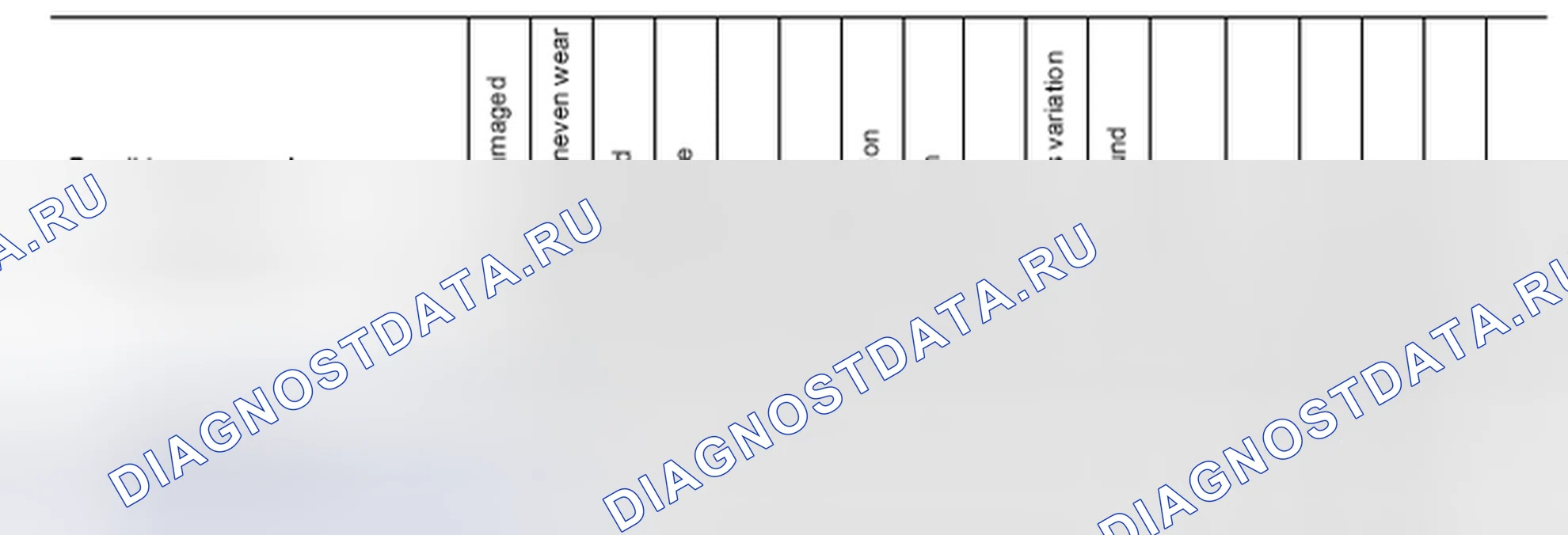 Рис. 2: Схема поиска и устранения неисправностей Nvh. Nissan Sentra B16