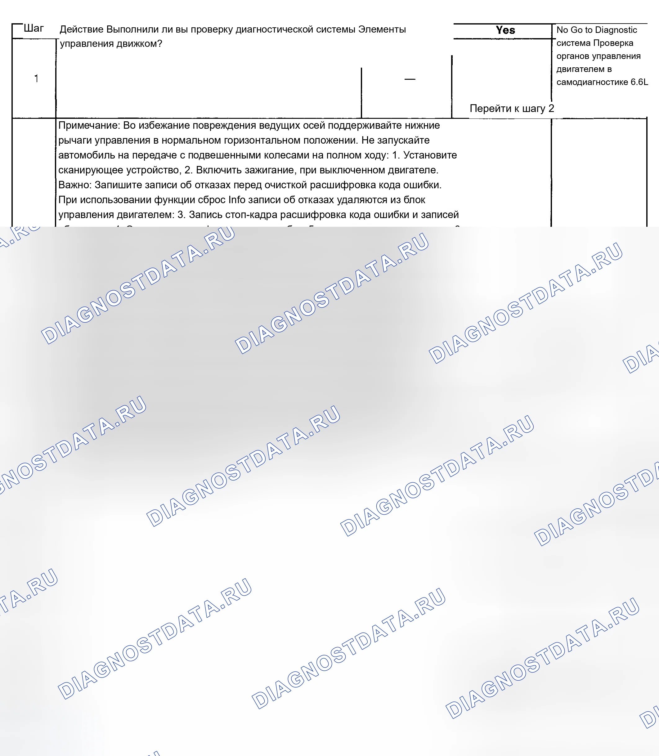 Рис. 325: Описание испытания. Chevrolet Silverado 1500 HD 