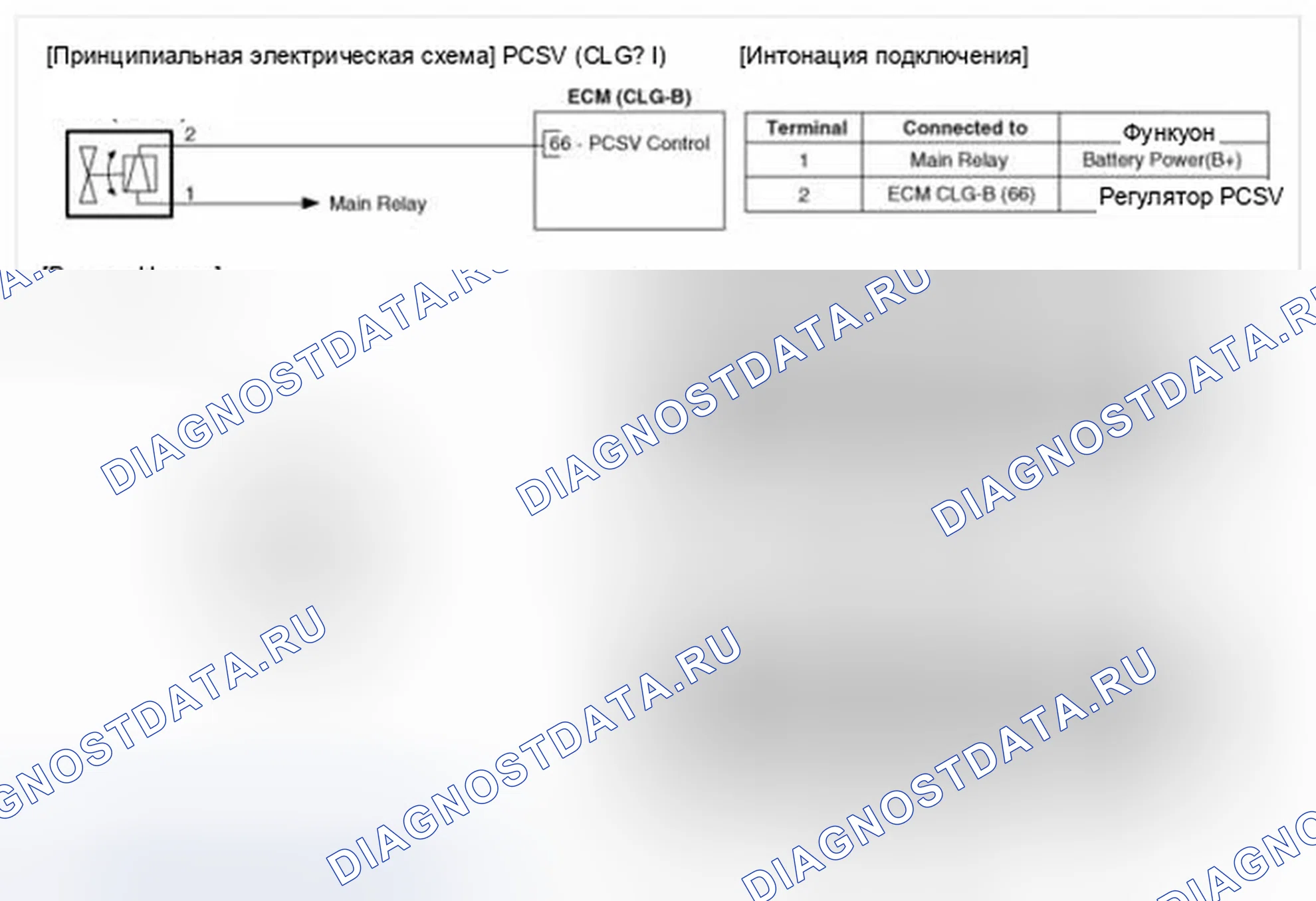 Рис. 28: Принципиальная схема. Hyundai Azera II