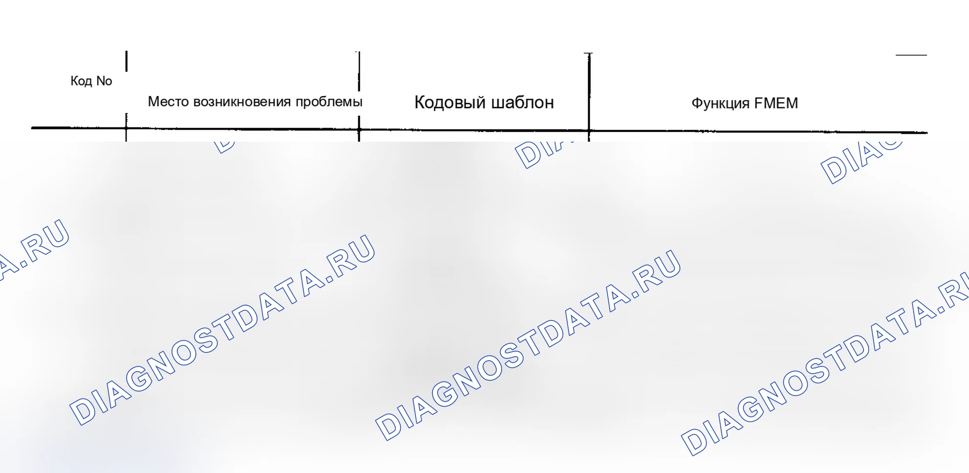 Рис. 19: Таблица кодов неисправностей, транспортные средства, не оснащенные контрольная лампа неисправности (проверить двигатель). Mercury Tracer pre-I