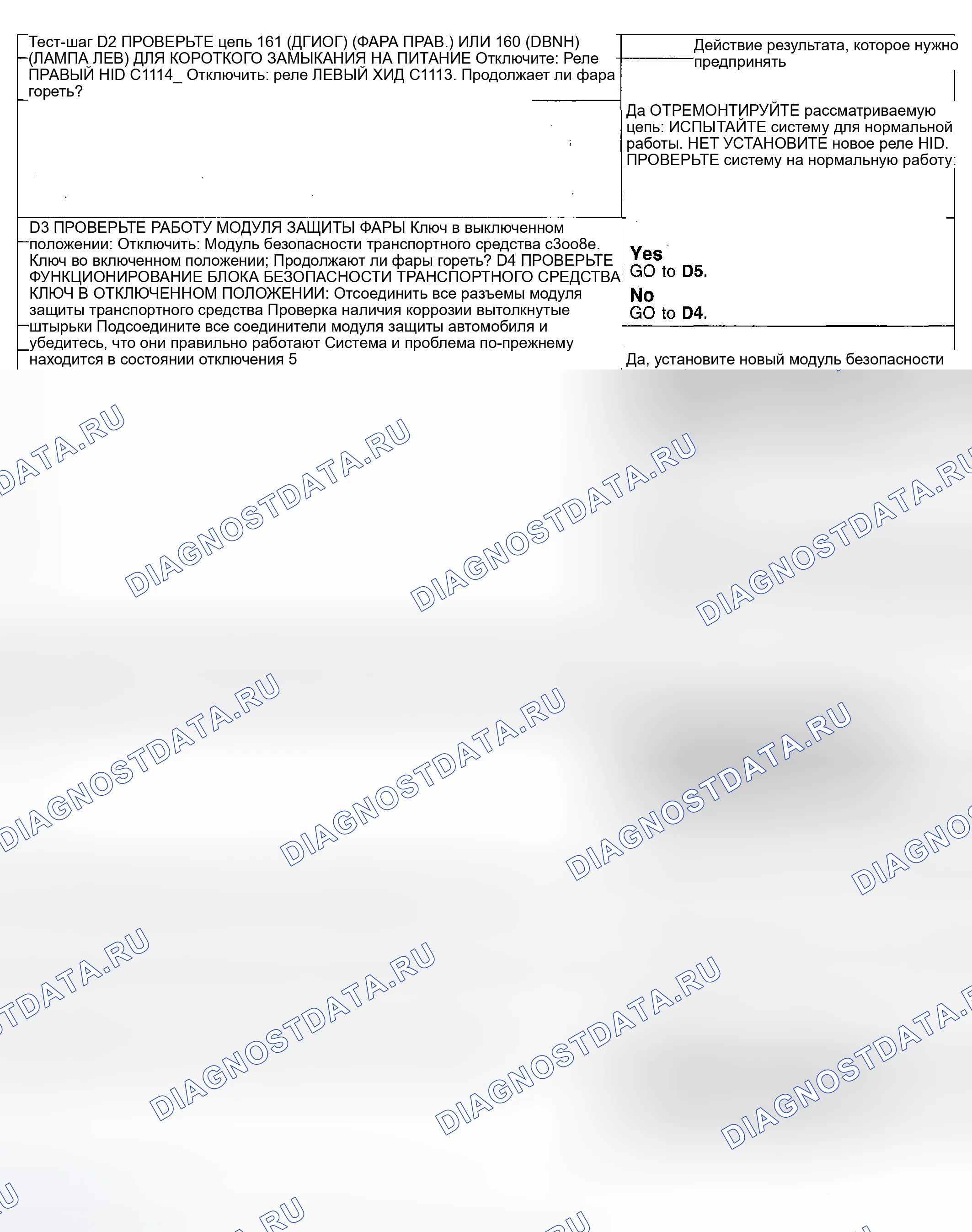 Рис. 87. Hyundai ix20 I рестайлинг