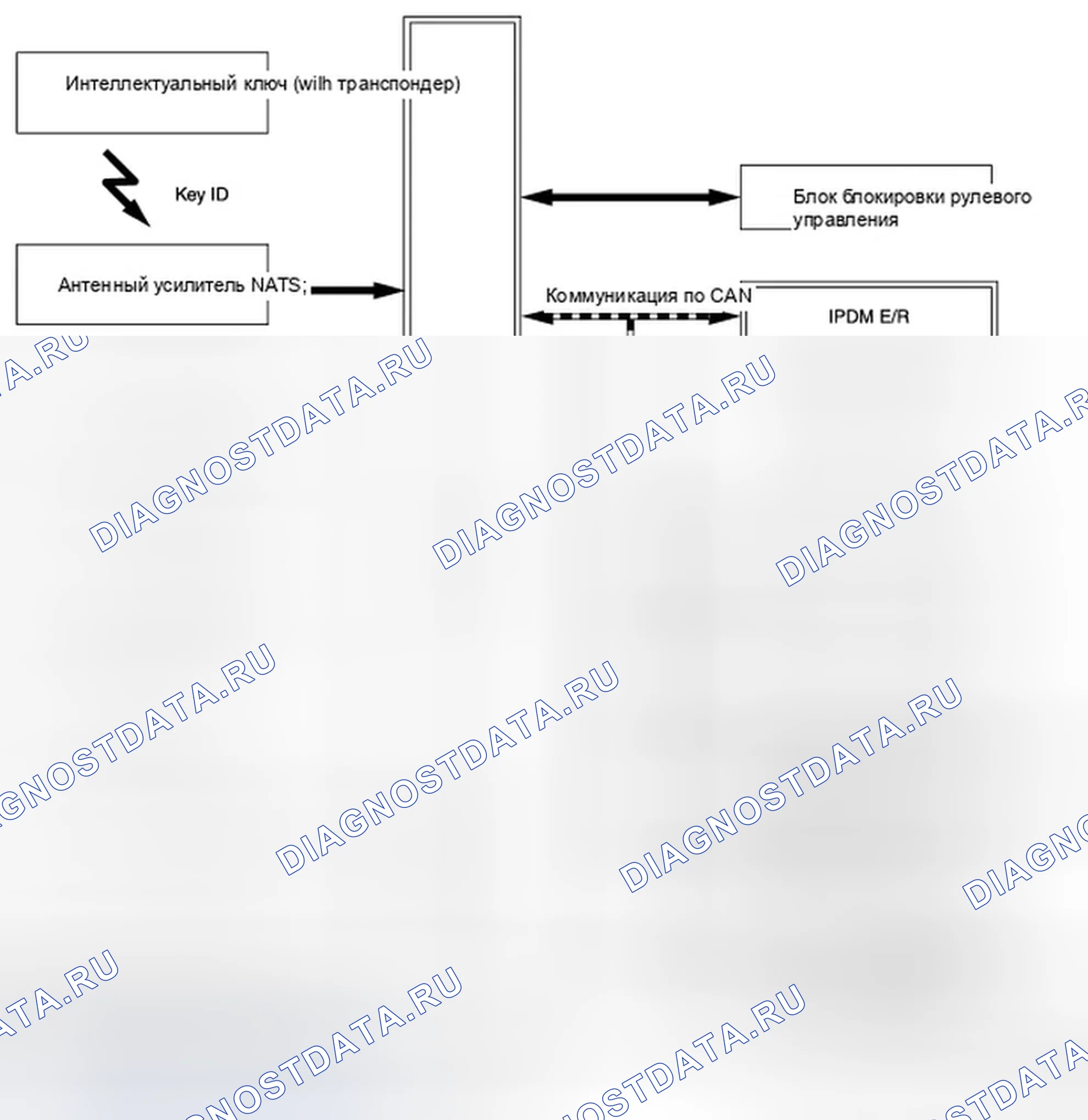 Рис. 112: СИСТЕМА INFINITI VEHICLE IMMOBILIZER система-NATS: Схема системы. Infiniti M56 IV
