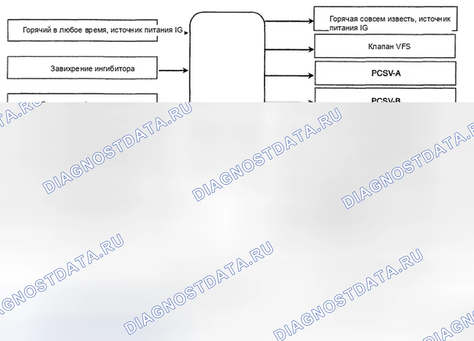 Рис. 162: Схема электронной системы управления. Hyundai Elantra IV