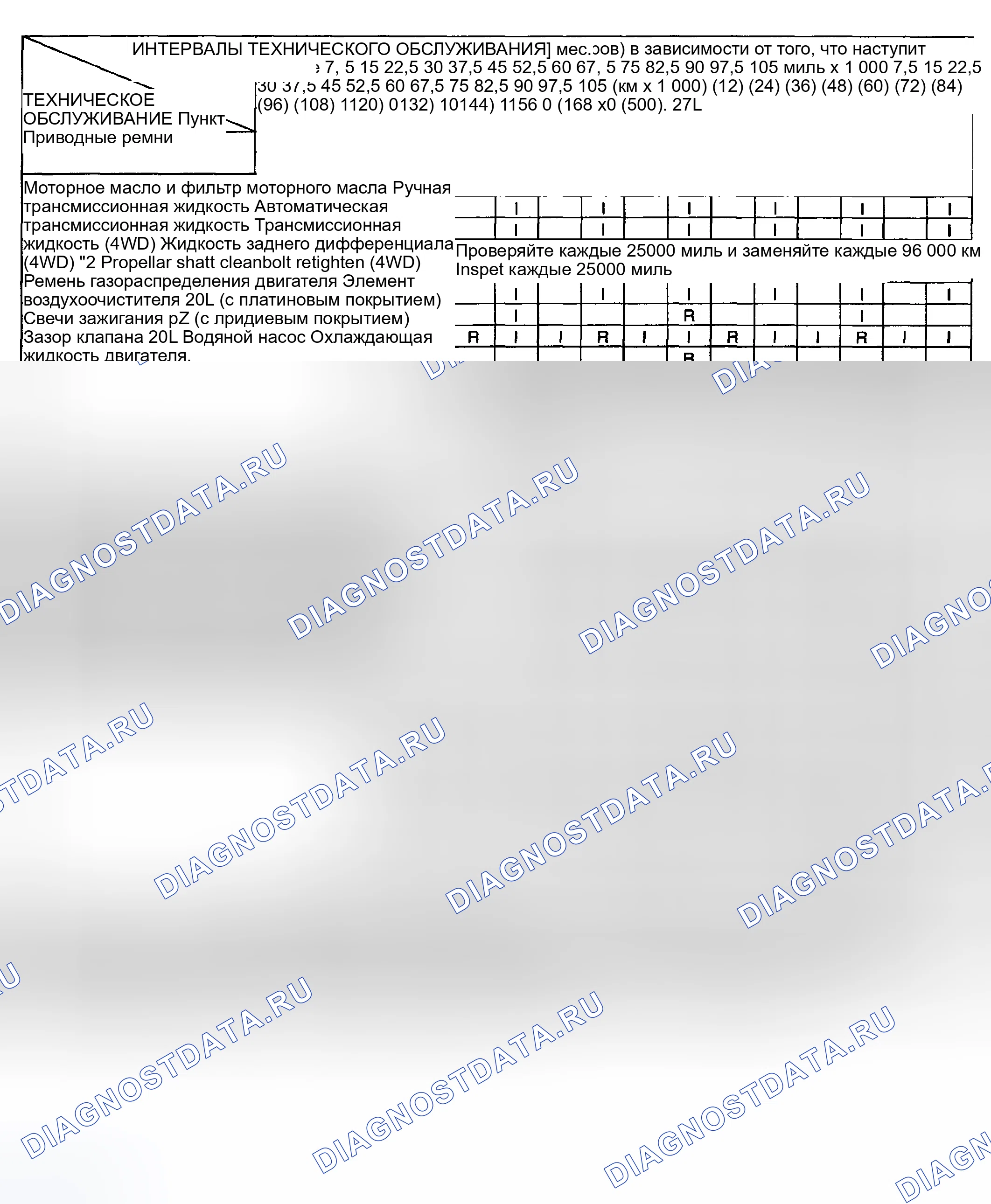 Рис. 42: ГРАФИК 1 - НОРМАЛЬНОЕ ТЕХНИЧЕСКОЕ ОБСЛУЖИВАНИЕ. Haval Chitu I
