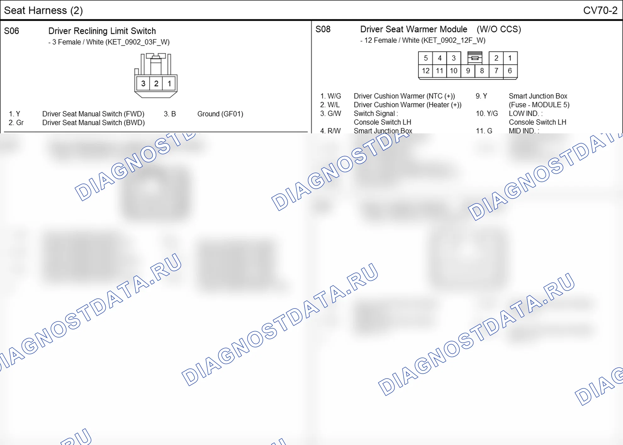 Распиновка разъёма S07 — seat harness. Hyundai Santafe Sport DMA