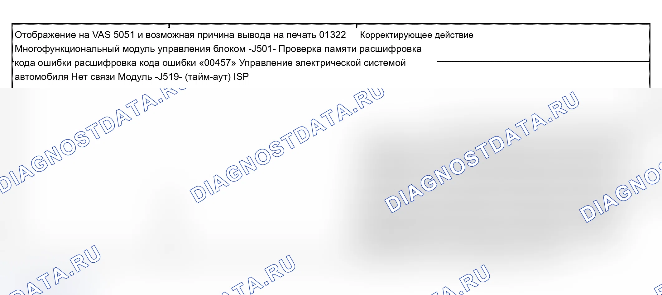 Рис. 54. Audi A4 B6