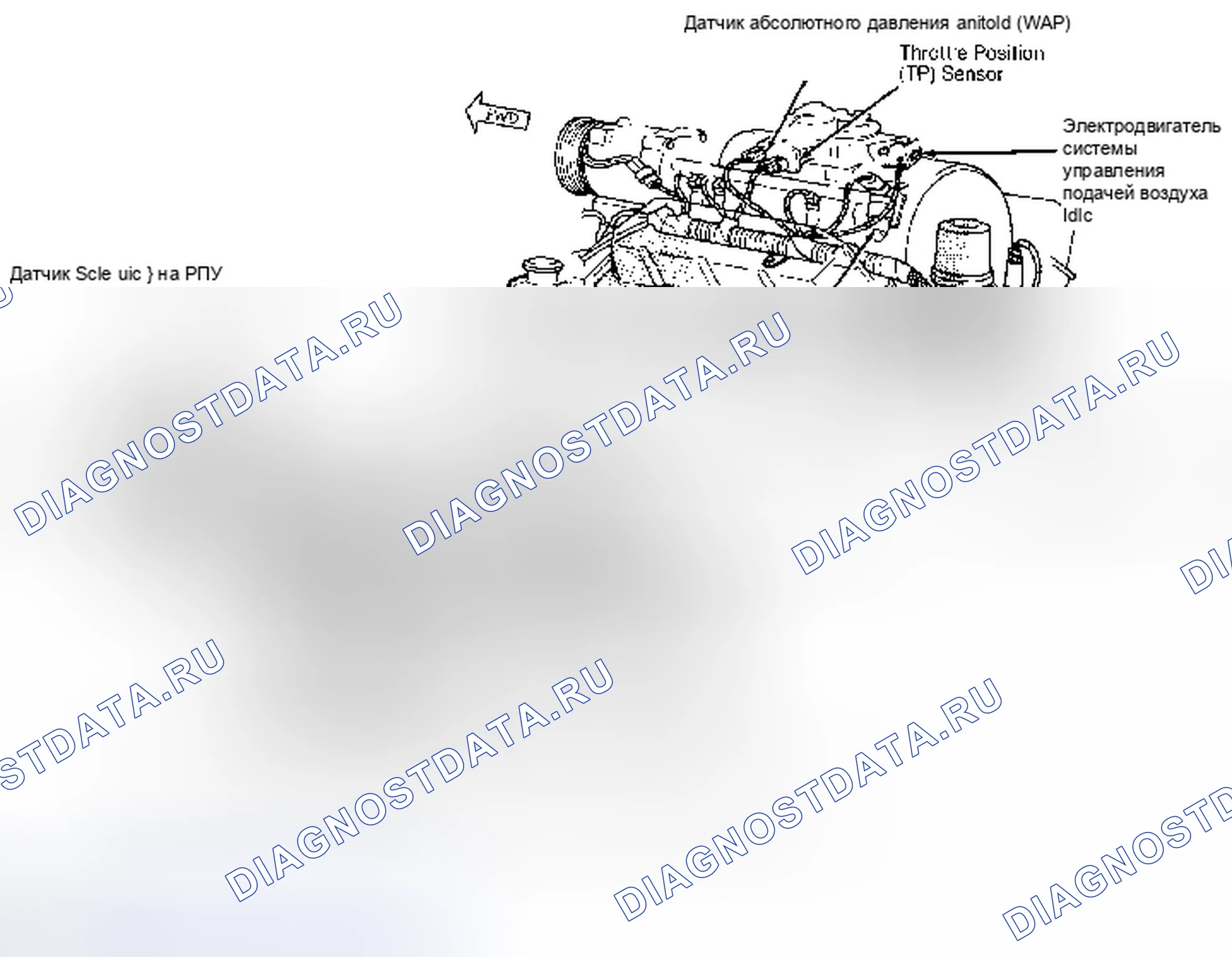 Рис. 2: Расположение компонентов (2 из 4). Dodge Cab & Chassis R3500 AD pre
