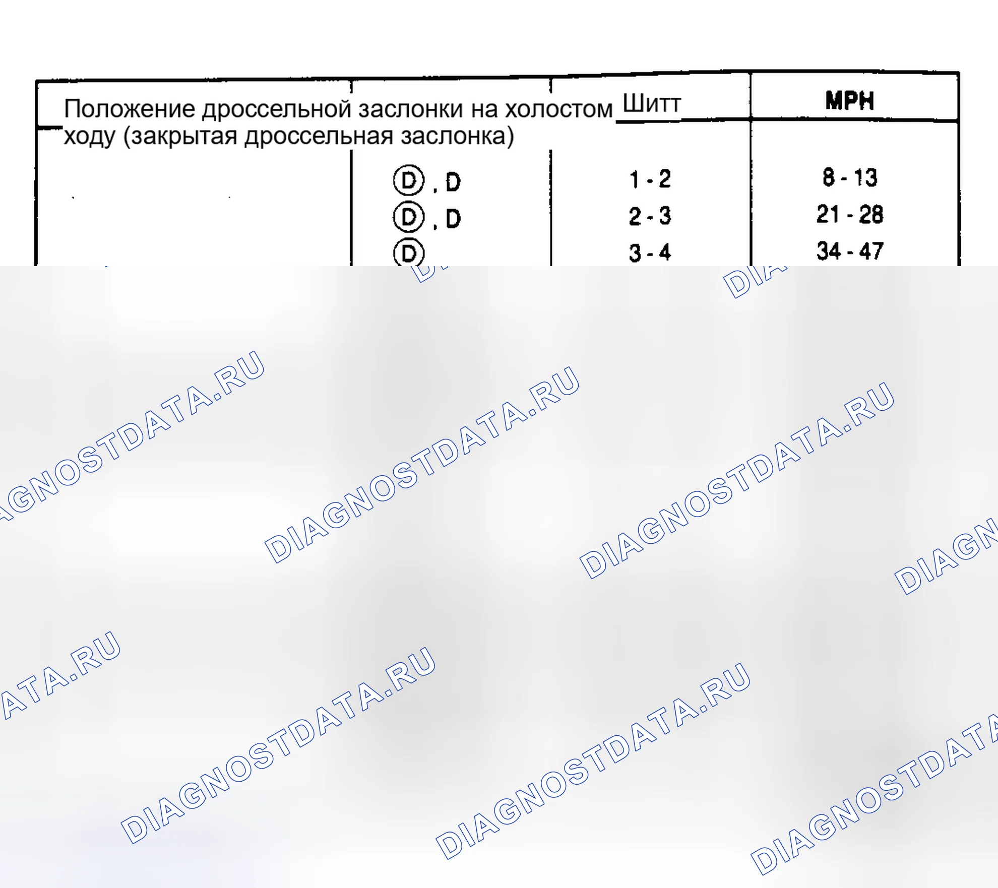 Рис. 11: 5.0L HO Mustang PKA-FE (2,73 передаточное число оси). Hyundai Matrix I рестайлинг 2