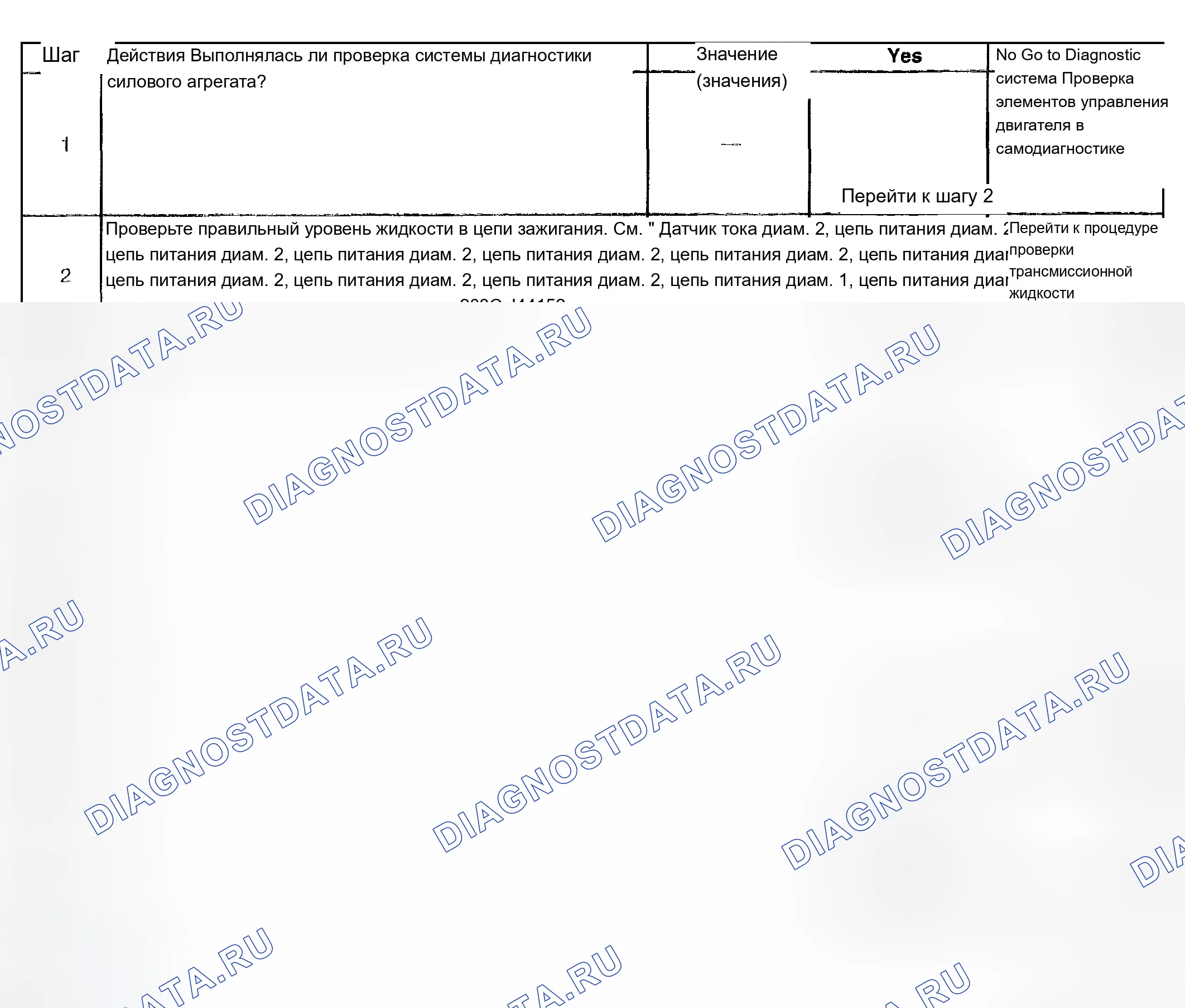 Рис. 275. Chevrolet TrailBlazer I